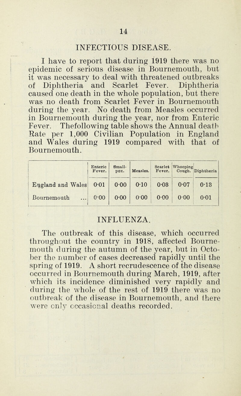 INFECTIOUS DISEASE. I have to report that during 1919 there was no epidemic of serious disease in Bournemouth, but it was necessary to deal with threatened outbreaks of Diphtheria and Scarlet Fever. Diphtheria caused one death in the whole population, but there was no death from Scarlet Fever in Bournemouth during the year. No death from Measles occurred in Bournemouth during the year, nor from Enteric Fever. Thef olio wing table shows the Annual death Rate per 1,000 Civilian Population in England and Wales during 1919 compared with that of Bournemouth. Enteric Fever. Small- pox. Measles. Scarlet Fever. Whooping Cough. Diphtheria Eijgland and Wales 0-01 000 0-10 0‘03 0-07 0-13 Bournemouth 0-00 0*00 0-00 0-00 000 0-01 INFLUENZA. The outbreak of this disease, which occurred throughout the country in 1918, affected Bourne- mouth during the autumn of the year, but in Octo- ber the number of cases decreased rapidly until the spring of 1919. A short recrudescence of the disease occurred in Bournemouth during March, 1919, after which its incidence diminished very rapidly and during the whole of the rest of 1919 there was no outbreak of the disease in Bournemouth, and there were only occasional deaths recorded.