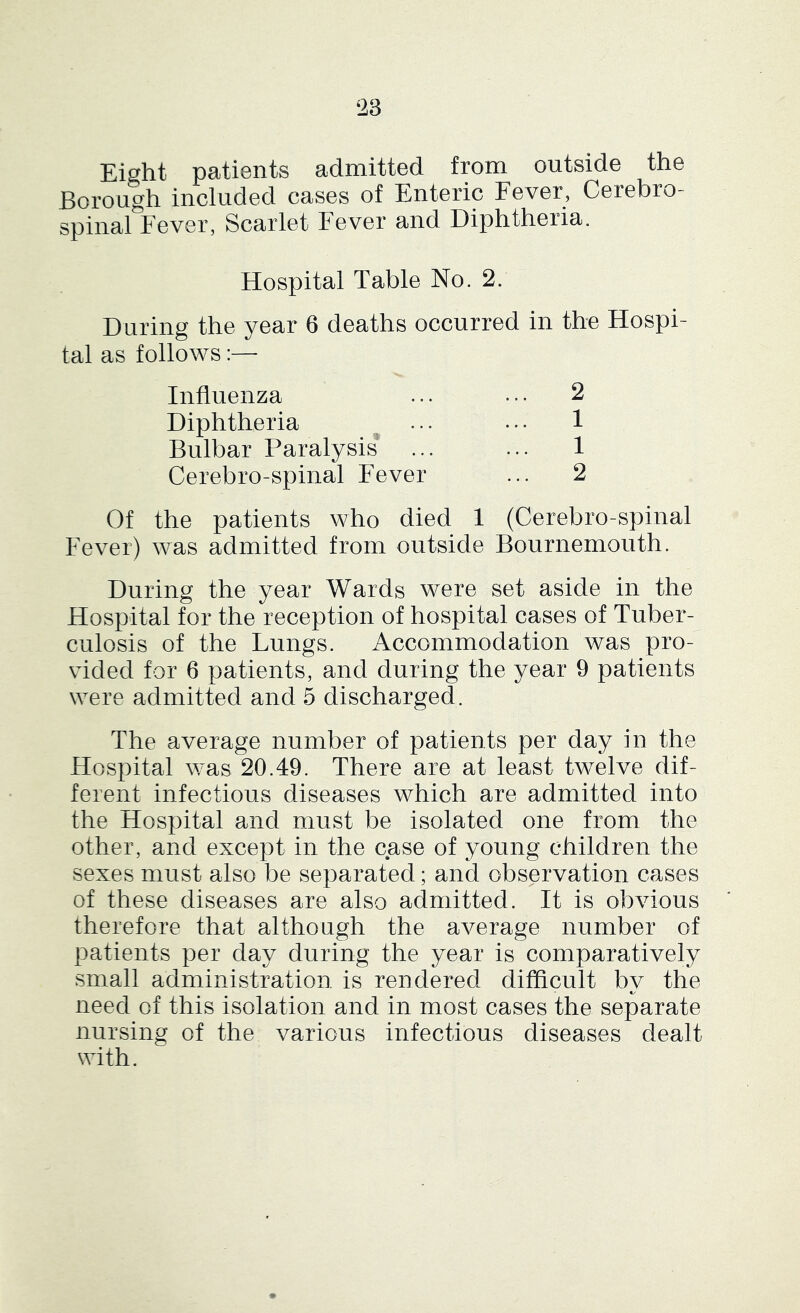 Eight patients admitted from outside the Borough included cases of Enteric Fever, Cerebro- spinal Fever, Scarlet Fever and Diphtheria. Hospital Table No. 2. During the year 6 deaths occurred in the Hospi- tal as follows Influenza ... ... 2 Diphtheria ... ... 1 Bulbar Paralysis’ ... ... 1 Cerebro-spinal Fever ... 2 Of the patients who died 1 (Cerebro-spinal Fever) was admitted from outside Bournemouth. During the year Wards were set aside in the Hospital for the reception of hospital cases of Tuber- culosis of the Lungs. Accommodation was pro- vided for 6 patients, and during the year 9 patients were admitted and 5 discharged. The average number of patients per day in the Hospital was 20.49. There are at least twelve dif- ferent infectious diseases which are admitted into the Hospital and must be isolated one from the other, and except in the case of young children the sexes must also be separated; and observation cases of these diseases are also admitted. It is obvious therefore that although the average number of patients per day during the year is comparatively small administration is rendered difficult bv the need of this isolation and in most cases the separate nursing of the various infectious diseases dealt with.