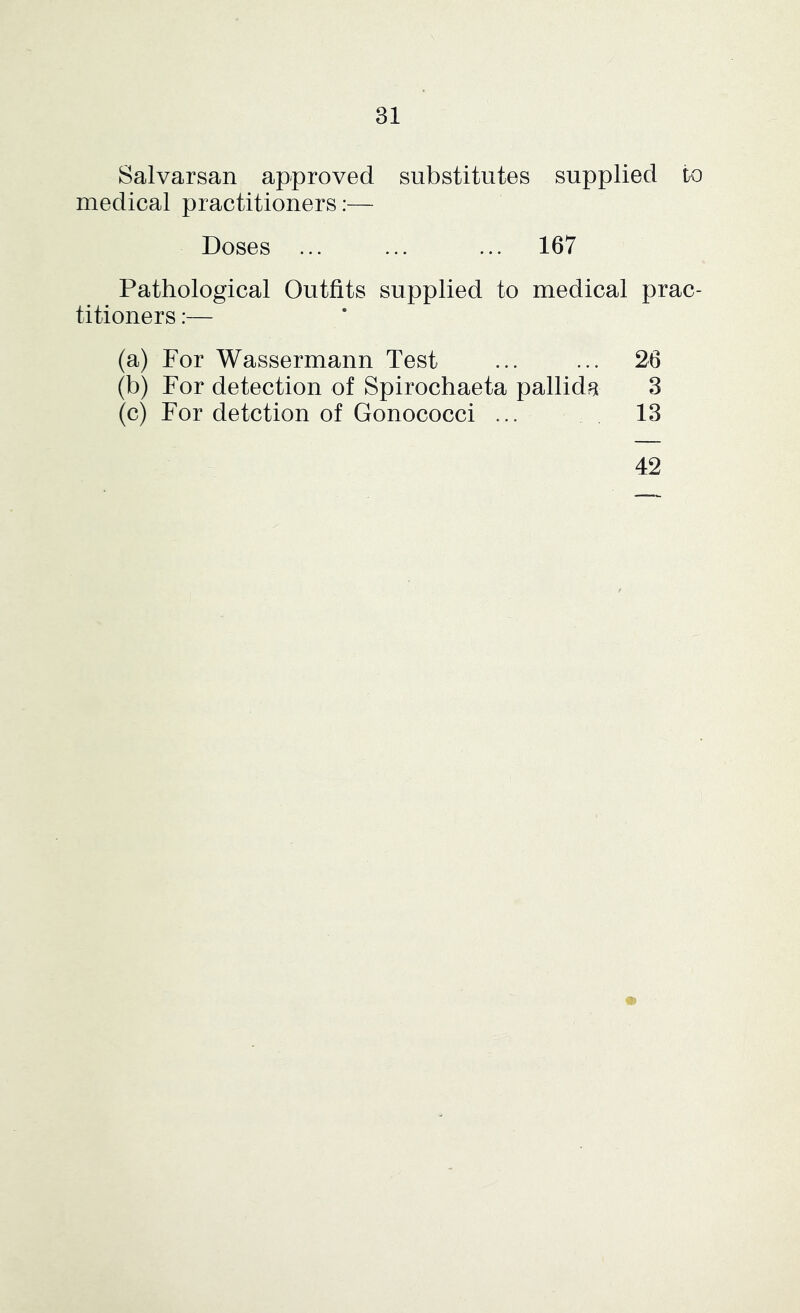 Salvarsan approved substitutes supplied to medical practitioners:— Doses ... ... ... 167 Pathological Outfits supplied to medical prac- titioners :— (a) For Wassermann Test ... ... 26 (b) For detection of Spirochaeta pallida 3 (c) For detction of Gonococci ... 13 42