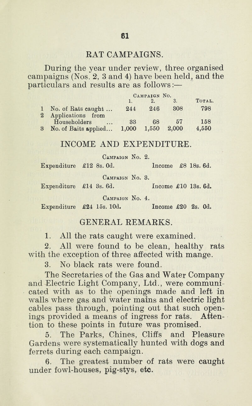 RAT CAMPAIGNS. During the year under review, three organised campaigns (Nos. 2, 3 and 4) have been held^ and the particulars and results are as follows:— Campaign No. 1 No. of Rats caught ... 1. 244 2. 246 3. 308 Total. 798 2 Applications from Householders 33 68 57 158 3 No. of Baits applied... 1,000 1,650 2,000 4,650 INCOME AND EXPENDITURE. Campaign No. 2. Expenditure £12 8s. Od. Income £8 18s. 6d. Campaign No. 3. Expenditure £14 8s. 6d. Income £10 13s. 8d. Campaign No. 4. Expenditure £24 los. lOd. Income £20 2s. Od. GENERAL REMARKS. 1. All the rats caught were examined. 2. All were found to be clean, healthy rats with the exception of three affected with mange. 3. No black rats were found. The Secretaries of the Gas and Water Company andLLlectric Light Company, Ltd., were communi- cated with as to the openings made and left in walls where gas and water mains and electric light cables pass through, pointing out that such open- ings provided a means of ingress for rats. Atten- tion to these points in future was promised. 5. The Parks, Chines, Cliffs and Pleasure Gardens were systematically hunted with dogs and ferrets during each campaign. 6. The greatest number of rats were caught under fowl-houses, pig-stys, etc.