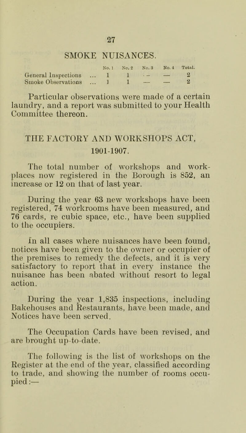 SMOKE NUISANCES. No. 1 No. 2 No. 3 No. 4 Total. General Inspections ... 1 1 - — 2 Smoke Observations ... 1 1 — — 2 Particular observations were made of a certain laundry, and a report was submitted to your Health Committee thereon. THE EACTORY AND WORKSHOPS ACT, 1901-1907. The total number of workshops and work- places now registered in the Borough is 852, an increase or 12 on that of last year. During the year 63 new workshops have been registered, 74 workrooms have been measured, and 76 cards, re cubic space, etc., have been supplied to the occupiers. In all cases where nuisances have been found, notices have been given to the owner or occupier of the premises to remedy the defects, and it is very satisfactory to report that in every instance the nuisance has been abated without resort to legal action. During the year 1,835 inspections, including Bakehouses and Restaurants, have been made, and Notices have been served. The Occupation Cards have been revised, and are brought up-to-date. The following is the list of workshops on the Register at the end of the year, classified according to trade, and showing the number of rooms occu- pied :—