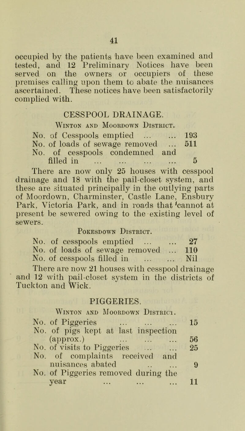 occupied by the patients have been examined and tested, and 12 Preliminary Notices have been served on the owners or occupiers of these premises calling upon them to abate the nuisances ascertained. These notices have been satisfactorily complied with. CESSPOOL DRAINAGE. WiNTON AND MoORDOWN DISTRICT. No. of Cesspools emptied 193 No. of loads of sewage removed ... 511 No. of cesspools condemned and filled in ... ... ... ... 5 There are now only 25 houses with cesspool drainage and 18 with the pail-closet system, and these are situated principally in the outlying parts of Moordown, Charminster, Castle Lane, Ensbury Park, Victoria Park, and in roads that 'cannot at present be sewered owing to the existing level of sewers. PoKESDOwN District. No. of cesspools emptied ... ... 27 No. of loads of sewage removed ... 110 No. of cesspools filled in Nil There are now 21 houses with cesspool drainage and 12 with pail-closet system in the districts of Tuckton and Wick. PIGGERIES. WiNTON AND Moordown District. No. of Piggeries 15 No. of pigs kept at last inspection (approx.) 56 No. of visits to Piggeries 25 No. of complaints received and nuisances abated 9 No. of Piggeries removed during the year 11