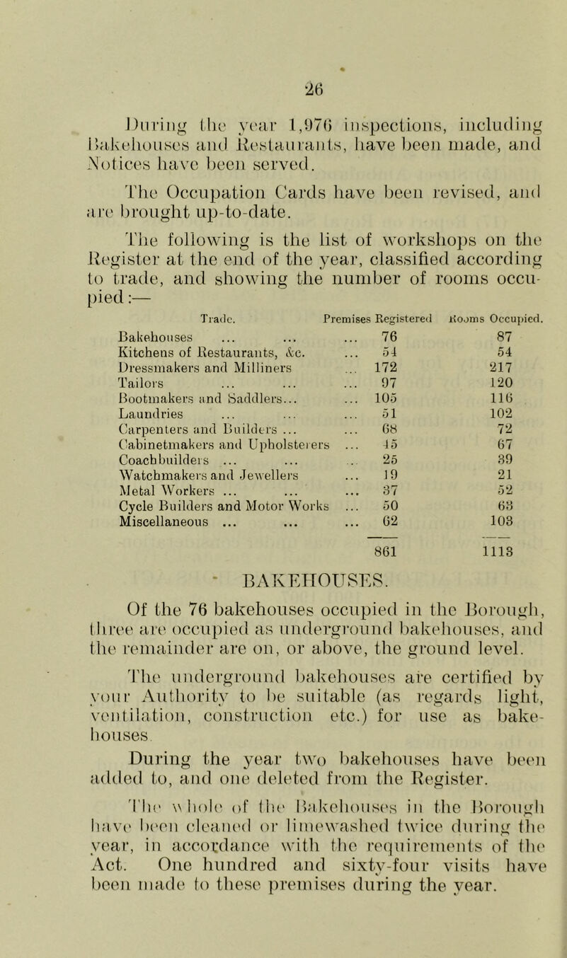 J)iii-ing du' yc'cir 1,07() inspcciioiis, iiicliidiiig i >a,kt‘lK)uscs iiiul iiostamaiils, have been made, aJid A'otiees have l)ee]i served. The Oeciipatioii Cai’ds have been revised, and ar(' brought up-to-date. The following is the list of workshops on the Hegister at the end of the year, classified according to trade, and showing the number of rooms occn- t)ied:— Trade, Premises Kegistered Kooms Occupied. Bakehouses ... 76 87 Kitchens of Restaurants, Ac. ... 54 54 Dressmakers and Milliners ... 172 217 Tailors ... 97 120 Bootmakers and Saddlers... ... 105 116 Laundries 51 102 Clarpenters and Builders ... GS 72 Cabinetmakers and Upholsterers 45 67 Coach builders ... 25 39 Watchmakers and JeAvellei’s 19 21 Metal Workers ... ... 37 52 Cycle Builders and Motor Works 50 63 Miscellaneous ... ... 62 103 861 1113 • BAKETTOUSES. Of the 76 bakehouses occupied in the Jlorongh, three am occu})ied as underground bakehouses, and the remainder are on, or above, the ground level. The underground Ijakehonses are certified by yonr Authority to be suitable (as regards light, ventilation, construction etc.) for use as bake- houses. Dui'ing the year two l)akehouses have betm added to, and one deleted from the Register. 'I'll'.' w liol(' of the IhiK'choiiSi's in the Boinugh hav(' Ix'cn cleaiuMl or limewashed twice during the year, in accordance with the reqnimments of tin' Act. One hundred and sixty-four visits liave been made to these premises during the year.