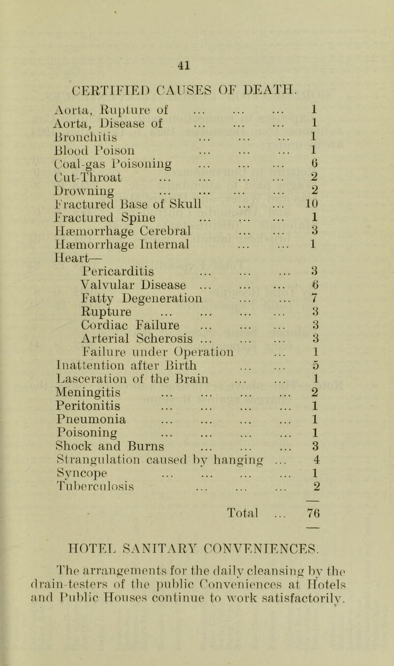 OlvirriFIEI) CAUSES OF DEATFE At)i;t;i, Rupture of Aorta, Jlisease of liroiicliitis Blood i'oisoii Coal-gas Poisoning Cut-Tliroat Drowning ... Fractured Base of Skull Fractured Spine Myeniorrhage Cerebral ll{:emorrhage Internal Heart— Pericarditis Valvular Disease Fatty Degeneration Rupture Cordiac Failure Arterial Scherosis Failure under Operation Inattention after Birth Lasceration of the Brain Meningitis Peritonitis Pneumonia Poisoning Shock and Burns Strangulation caused by hanging Syncope ... 'Fubercidosis 1 1 1 1 0 2 2 10 1 3 1 3 I) 7 3 3 3 1 5 1 2 1 1 1 3 4 1 2 Total ... 76 TTOTEL SANITARY CONVENIENCES. 4'he aiTangemouts foi* the daily cleansing by tlu' drain-testoj's of tlie ])ublic Conveidencos at Hotels and Public Houses continue to work satisfactorilv.