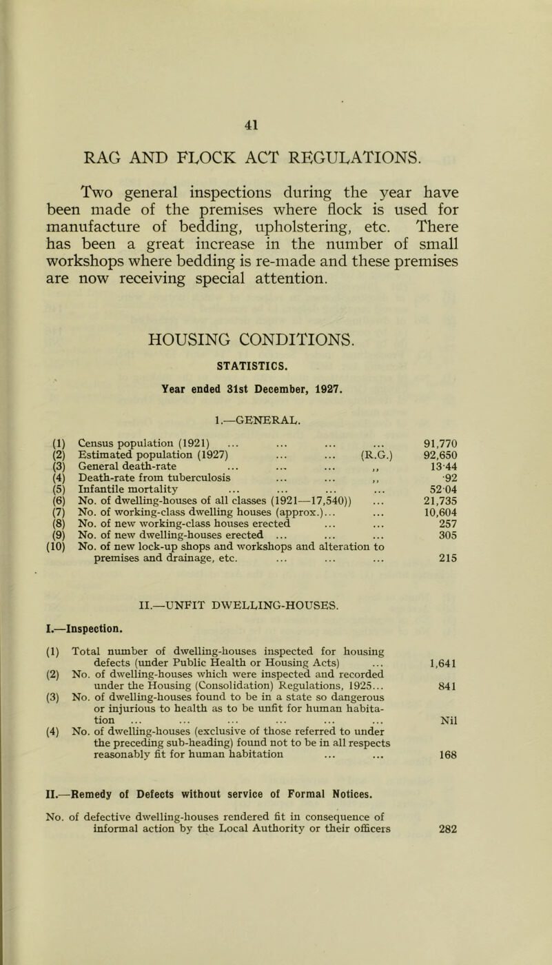 RAG AND FROCK ACT REGULATIONS. Two general inspections during the year have been made of the premises where flock is used for manufacture of bedding, upholstering, etc. There has been a great increase in the number of small workshops where bedding is re-nrade and these premises are now receiving special attention. HOUSING CONDITIONS. STATISTICS. Year ended 31st December, 1927. 1.—GENERAL. (1) Census population (1921) ... ... ... ... 91,770 (2) Estimated population (1927) ... ... (R.G.) 92,650 (3) General death-rate ... ... ... ,, 13 44 (4) Death-rate from tuberculosis ... ... ,, 92 (5) Infantile mortality ... ... ... ... 52 04 (6) No. of dwelling-houses of all classes (1921—17,540)) ... 21,735 (7) No. of working-class dwelling houses (approx.)... ... 10,604 (8) No. of new working-class houses erected ... ... 257 (9) No. of new dwelling-houses erected ... ... ... 305 (10) No. of new lock-up shops and workshops and alteration to premises and drainage, etc. ... ... ... 215 II.—UNFIT DWELLING-HOUSES. I. —Inspection. (1) Total number of dwelling-houses inspected for housing defects (under Public Health or Housing Acts) ... 1,641 (2) No. of dwelling-houses which were inspected and recorded under the Housing (Consolidation) Regulations, 1925... 841 (3) No. of dwelling-houses found to be in a state so dangerous or injurious to health as to be unfit for human habita- tion ... ... ... ... ... ... Nil (4) No. of dwelling-houses (exclusive of those referred to under the preceding sub-heading) found not to be in all respects reasonably fit for human habitation ... ... 168 II. —Remedy of Defects without service of Formal Notices. No. of defective dwelling-houses rendered fit in consequence of informal action by the Local Authority or their officers 282