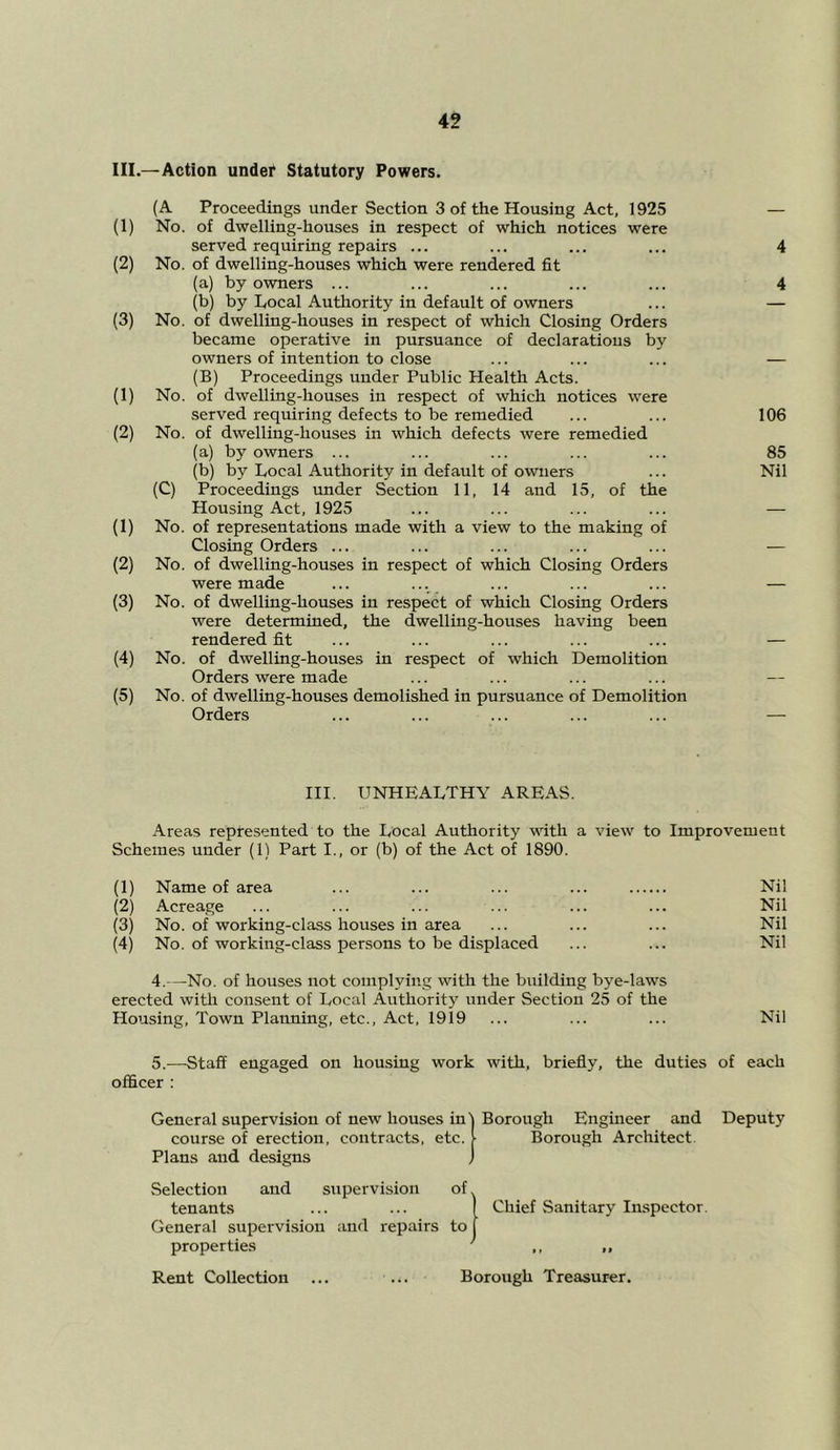 III.—Action under Statutory Powers. (A Proceedings under Section 3 of the Housing Act, 1925 — (1) No. of dwelling-houses in respect of which notices were served requiring repairs ... ... ... ... 4 (2) No. of dwelling-houses which were rendered fit (a) by owners ... ... ... ... ... 4 (b) by Local Authority in default of owners ... — (3) No. of dwelling-houses in respect of which Closing Orders became operative in pursuance of declarations by owners of intention to close ... ... ... — (B) Proceedings under Public Health Acts. (1) No. of dwelling-houses in respect of which notices were served requiring defects to be remedied ... ... 106 (2) No. of dwelling-houses in which defects were remedied (a) by owners ... ... ... ... ... 85 (b) by Local Authority in default of owners ... Nil (C) Proceedings tmder Section 11, 14 and 15, of the Housing Act, 1925 ... ... ... ... — (1) No. of representations made with a view to the making of Closing Orders ... ... ... ... ... -— (2) No. of dwelling-houses in respect of which Closing Orders were made ... ... ... ... ... — (3) No. of dwelling-houses in respect of which Closing Orders were determined, the dwelling-houses having been rendered fit ... ... ... ... ... — (4) No. of dwelling-houses in respect of which Demolition Orders were made ... ... ... ... — (5) No. of dwelling-houses demolished in pursuance of Demolition Orders ... ... ... ... ... — III. UNHEALTHY AREAS. Areas represented to the Local Authority vdth a view to Improvement Schemes under (1) Part I., or (b) of the Act of 1890. (1) Name of area ... ... ... ... Nil (2) Acreage ... ... ... ... ... ... Nil (3) No. of working-class houses in area ... ... ... Nil (4) No. of working-class persons to be displaced ... ... Nil 4.-—No. of houses not complying with the building bye-laws erected with consent of Local Authority under Section 25 of the Housing, Town Planning, etc., Act, 1919 ... ... ... Nil 5.—Staff engaged on housing work with, briefly, the duties of each ofi&cer : General supervision of new houses in') Borough Engineer and Deputy course of erection, contracts, etc. Borough Architect, Plans and designs Selection and supervision of tenants ... ... I Chief Sanitary In.spector. General supervision and repairs to j properties ' ,, „ Borough Treasurer, Rent Collection