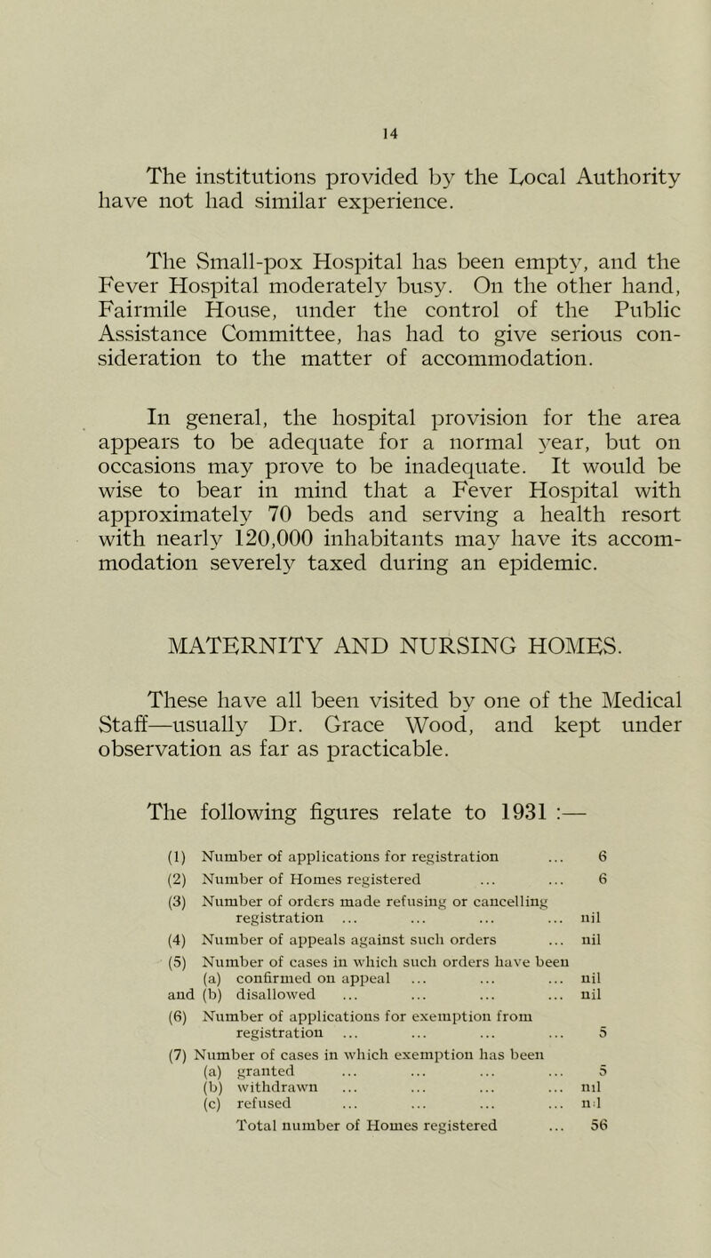 The institutions provided by the Local Authority have not had similar experience. The Small-pox Hospital has been empty, and the Fever Hospital moderately busy. On the other hand, Fairmile House, under the control of the Public Assistance Committee, has had to give serious con- sideration to the matter of accommodation. In general, the hospital provision for the area appears to be adequate for a normal year, but on occasions may prove to be inadequate. It would be wise to bear in mind that a Fever Hospital with approximately 70 beds and serving a health resort with nearly 120,000 inhabitants may have its accom- modation severely taxed during an epidemic. MATERNITY AND NURSING HOMES. These have all been visited by one of the Medical Staff—usually Dr. Grace Wood, and kept under observation as far as practicable. The following figures relate to 1931 :— (1) Number of applications for registration ... 6 (2) Number of Homes registered ... ... 6 (3) Number of orders made refusing or cancelling registration ... ... ... ... nil (4) Number of appeals against such orders ... nil (5) Number of cases in which such orders have been (a) confirmed on appeal ... ... ... nil and (b) disallowed ... ... ... ... nil (6) Number of applications for exemption from registration ... ... ... ... 5 (7) Number of cases in which exemption has been (a) granted ... ... ... ... 5 (b) withdrawn ... ... ... ... nd (c) refused ... ... ... ... nd Total number of Homes registered ... 56