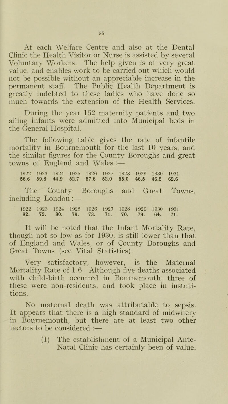 At each Welfare Centre and also at the Dental Clinic the Health \hsitor or Nurse is assisted by several Voluntary Workers. The help given is of very great value, and enables work to be carried out which would not be possible without an appreciable increase in the permanent staff. The Public Health Department is greatly indebted to these ladies who have done so much towards the extension of the Health Services. During the year 152 maternity patients and two ailing infants were admitted into Municipal beds in the General Hospital. The following table gives the rate of infantile mortality in Bournemouth for the last 10 years, and the similar figures for the County Boroughs and great towns of England and Wales ;— 1922 1923 1924 1925 1926 1927 1928 1929 1930 1931 56 6 59.8 44.9 52.7 57.6 52.0 55.0 46.5 46.2 62.6 The County Boroughs and Great Towns, including London:— 1922 1923 1924 1925 1926 1927 1928 1929 1930 1931 82. 72. 80. 79. 73. 71. 70. 79. 64. 71. It will be noted that the Infant Mortality Rate, though not so low as for 1930, is still lower than that of England and Wales, or of County Boroughs and Great Towns (see Vital Statistics). Ver}^ satisfactory, however, is the Maternal Mortality Rate of 1.6. Although five deaths associated with child-birth occurred in Bournemouth, three of these were non-residents, and took place in instuti- tions. No maternal death was attributable to sepsis. It appears that there is a high standard of midwifery in Bournemouth, but there are at least two other factors to be considered :— (1) The establishment of a Municipal Ante- Natal Clinic has certainly been of value.