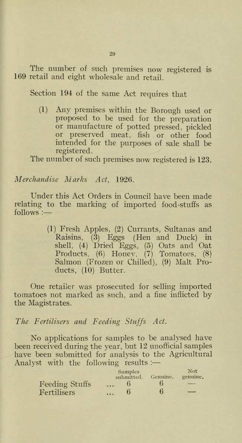 The number of such premises now registered is 169 retail and eight wholesale and retail. Section 194 of the same Act requires that (1) Any premises within the Borough used or proposed to be used for the preparation or manufacture of potted pressed, pickled or preserved meat, fish or other food intended for the purposes of sale shall be registered. The number of such premises now registered is 123. Merchandise Marks Act, 1926. Under this Act Orders in Council have been made relating to the marking of imported food-stuffs as follows :— (1) Fresh Apples, (2) Currants, Sultanas and Raisins, (3) Eggs (Hen and Duck) in shell, (4) Dried Eggs, (5) Oats and Oat Products, (6) Honev, (7) Tomatoes, (8) Salmon (Frozen or Chilled), (9) Malt Pro- ducts, (10) Butter. One retailer was prosecuted for selling imported tomatoes not marked as such, and a fine inflicted by the Magistrates. The Fertilisers and Feeding Stuffs Act. No applications for samples to be analysed have been received during the year, but 12 unofficial samples have been submitted for analysis to the Agricultural AnaE^st with the following results :— .Samples submitted. Not Oennine. genuine. Feeding vStuffs Fertilisers 6 6 6 6