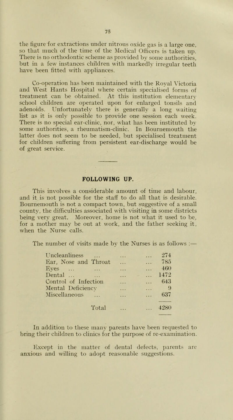 the figure for extractions under nitrous oxide gas is a large one, so that much of the time of the Medical Officers is taken up. There is no orthodontic scheme as provided by some authorities, but in a few instances children with markedly irregular teeth have been fitted with appliances. Co-operation has been maintained with the Royal \'ictoria and West Hants Hospital where certain specialised forms of treatment can be obtained. At this institution elementarv school children are operated upon for enlarged tonsils and adenoids. Unfortunately there is generally a long waiting list as it is only possible to provide one session each week. There is no special ear-clinic, nor, what has been instituted by some authorities, a rheumatism-clinic. In Bournemouth the latter does not seem to be needed, but specialised treatment for children suffering from persistent ear-discharge would be of great service. FOLLOWING UP. This involves a considerable amount of time and labour, and it is not possible for the staff to do all that is desirable. Bournemouth is not a compact town, but suggestive of a small county, the difficulties associated with visiting in some districts being very great. Moreover, home is not what it used to be, for a mother may be out at work, and the father seeking it, when the Nurse calls. The number of visits made by the Nurses is as follows ;— Uncleanliness ... 274 Ear, Nose and Throat 78.5 Eves 460 Dental ... ... 1472 Control of Infection ... 64.3 Mental Deficiencv !) Miscellaneous 637 Total ... 4280 In addition to these many parents have been requested to bring their children to clinics for the purpose of re-examination. hhxcept in the matter of dental defects, parents are anxious and willing to adopt reasonable suggestions.