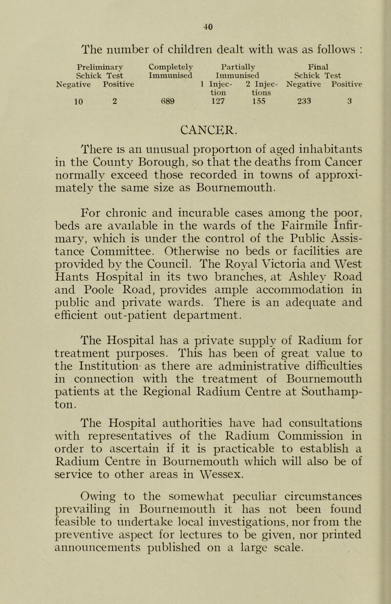 The number of children dealt with was as follows : Preliminary Completely Schick Test Immunised Negative Positive 10 2 (->89 Partially Final Immunised Schick Test Injec- 2 Injec- Negative Positive tion tions 127 155 233 3 CANCER. There is an unusual proportion of aged inhabitants in the County Borough, so that the deaths from Cancer normally exceed those recorded in towns of approxi- mately the same size as Bournemouth. For chronic and incurable cases among the poor, beds are available in the wards of the Fairmile Infir- mary, which is under the control of the Public Assis- tance Committee. Otherwise no beds or facilities are provided by the Council. The Royal Victoria and West Hants Hospital in its two branches, at Ashle}^ Road and Poole Road, provides ample accommodation in public and private wards. There is an adequate and efficient out-patient department. The Hospital has a private supply of Radium for treatment purposes. This has been of great value to the Institution- as there are administrative difficulties in connection with the treatment of Bournemouth patients at the Regional Radium Centre at Southamp- ton. The Hospital authorities have had consultations with representatives of the Radium Commission in order to ascertain if it is practicable to establish a Radium Centre in Bournemouth which will also be of service to other areas in Wessex. Owing to the somewhat peculiar circumstances prevailing in Bournemouth it has not been found feasible to undertake local investigations, nor from the preventive aspect for lectures to be given, nor printed announcements published on a large scale.