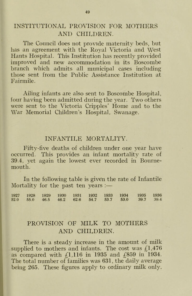 INSTITUTIONAL PROVISION FOR MOTHERS AND CHILDREN. The Council does not provide maternity beds, but has an agreement with the Royal Victoria and West Hants Hospital. This Institution has recently provided improved and new accommodation in its Boscombe branch which admits all municipal cases including those sent from the Public Assistance Institution at Fairmile. Ailing infants are also sent to Boscombe Hospital, four having been admitted during the year. Two others were sent to the Victoria Cripples’ Home and to the War Memorial Children’s Hospital, Swanage. INFANTILE MORTALITY. Fifty-five deaths of children under one year have occurred. This provides an infant mortality rate of 39.4, 3’et again the lowest ever recorded in Bourne- mouth. In the following table is given the rate of Infantile Mortality for the past ten years :— 1927 1928 1929 1930 1931 1932 1933 1934 1935 1936 52.0 55.0 46.5 46.2 62.6 54.7 53.7 53.0 39.7 39.4 PROVISION OF MILK TO MOTHERS AND CHILDREN. There is a steady increase in the amount of milk supplied to mothers and infants. The cost was £1,476 as compared with £1,116 in 1935 and £859 in 1934. The total number of families was 631, the daily average being 265. These figures apply to ordinary milk only.