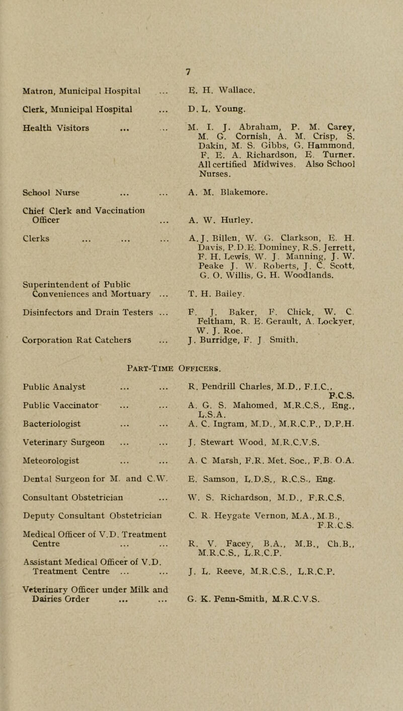 Matron, Municipal Hospital Clerk, Municipal Hospital Health Visitors School Nurse Chief Clerk and Vaccination Officer Clerks Superintendent of Public Conveniences and Mortuary ... Disinfectors and Drain Testers ... Corporation Rat Catchers B. H. Wallace. D. ly. Young. M. I. J. Abraham, P. M. Carey, M. G. Cornish, A. M. Crisp, S. Dakin, M. S. Gibbs, G. Hammond, F. E. A. Richardson, E. Turner. All certified Midwives. Also School Nurses. A. M. Blakemore. A. W. Hurley. A.J.Billen, W. G. Clarkson, E. H. Davis, P.D.E. Dominey, R.S. Jerrett, P. H. Lewis, W. J. Manning, J. W. Peake J. W. Roberts, J. C. Scott, G. O. Willis, G. H. Woodlands. T. H. Bailey. F. J. Baker, F. Chick, W. C. Feltham, R. E. Gerault, A. lyockyer, W. J. Roe. J. Burridge, F. J Smith. Parx-Time Officers. Public Analyst Public Vaccinator Bacteriologist Veterinary Surgeon Meteorologist Dental Surgeon for M. and C.W. Consultant Obstetrician Deputy Consultant Obstetrician Medical Officer of V.D. Treatment Centre Assistant Medical Officer of V.D. Treatment Centre ... Veterinary Officer under Milk and Dairies Order R. Pendrill Charles, M.D., F.I.C., F.C.S. A. G. S. Mahomed, M.R.C.S., Eng., L. S.A. A. C. Ingram, M.D., M.R.C.P., D.P.H. J. Stewart Wood, M.R.C.V.S. A. C Marsh, F.R. Met. Soc., F.B. O.A. E. Samson, L.D.S., R.C.S., Eng. W. S. Richardson, M.D., F.R.C.S. C. R. Heygate Vernon, M.A.,M.B., F.R.C.S. R. V. Facey, B.A., M.B., Ch.B., M. R.C.S., L.R.C.P. J. L. Reeve, M.R.C.S., L.R.C.P. G. K. Fenn-Smith, M.R.C.V.S.