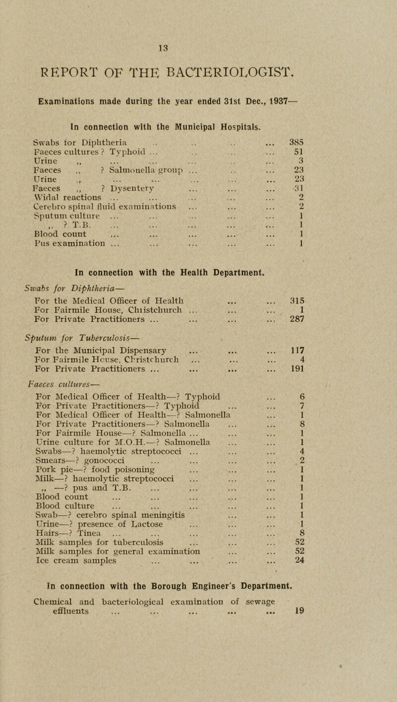 REPORT OF THE BACT'ERIOLOGTST. Examinations made during the year ended 31st Dec., 1937— In connection with the Municipal Hospitals. Swabs for Diplitlieria ... 385 Faeces cultures ? Typhoid ... ... 51 Uritie ,, ... ... ... ... 3 Faeces ,, ? .Salniouella sjroup ... ... 23 Urine ... ... ... ... ... 23 Faeces ,, ? Dysentery ... ... ... 31 l^'idal reactions ... ... ... ... ... 2 Cerel)ro spinal fluid exauiinations ... ... ... 2 Sputum culture ... ... ... ... ... 1 ? T.B. ... ... ... ... ... 1 Blood count ... ... ... ... ... 1 I’us examination ... ... ... ... ... 1 In connection with the Health Department. Swabs for Diphtheria— For the Medical Officer of Health ... ... 315 For Fairmile House, Chiistchurch ... ... ... 1 For Private Practitioners ... ... ... ... 287 Sputum for Tuberculosis— For the Municipal Dispensary ... ... ... 117 For Fairmile House, Chri.stchurch ... ... ... 4 For Private Practitioners ... ... ... ... 191 Faeces cultures— For Medical Officer of Health—? Typhoid ... 6 For Private Practitioners—? Tyjffioid ... ... 7 For Medical Officer of Health—? Salmonella ... 1 For Private Practitioners—? Salmonella ... ... 8 For Fairmile House—? Salmonella ... ... ... 1 Urine culture for M.O.H.—? Salmonella ... ... 1 Swabs—? haemolytic streptococci ... ... ... 4 Smears—? gonococci ... ... ... ... 2 Pork pie—? food poisoning ... ... ... 1 Milk—? haemolytic streptococci ... ... ... 1 „ —? pus and T.B. ... ... ... ... 1 Blood count ... ... ... ... ... 1 Blood culture ... ... ... ... ... 1 Swab—? cerebro spinal meningitis ... ... 1 Urine—? presence of Lactose ... ... ... 1 Hairs—? Tinea ... ... ... ... ... 8 Milk samples for tuberculosis ... ... ... 52 Milk samples for general examination ... ... 52 Ice cream samples ... ... ... ... 24 In connection with the Borough Engineer’s Department. Chemical and bacteriological examination of sewage effluents ... ... ... ... ... 19