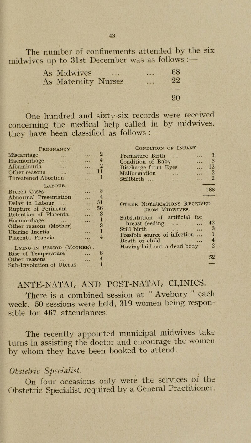 The number of confinements attended by the six midwives up to 31st December was as follows :— As Midwives ... ... As Maternity Nurses ... 22 90 One hundred and sixty-six records were received concerning the medical help called in by mid wives, they have been classified as follows :— Pregnancy. Miscarriage ... ... 2 Haemorrhage ... ... 4 Albuminuria ... ... 2 other reasons ... ... 11 Threatened Abortion ... 1 Labour. Breech Cases ... ... 5 Abnormal Presentation ... 4 Delay in Labour ... 31 Rupture of Perineum ... 56 Retention of Placenta ... 3 Haemorrhage ... ... 1 Other reasons (Mother) ... 3 Uterine Inertia ... ... 1 Placenta Praevia ... ... 4 Lying-in Period (Mother) . Rise of Temperature ... 8 Other reasons ... ... 4 Sub-Involution of Uterus ... 1 Condition of Infant Premature Birth ... ... 3 Condition of Baby ... 6 Discharge from Eyes ... 12 Malformation ... ... 2 Stillbirth ... ... ... 2 166 Other Notifications Received FROM Midwives. Substitution of artificial for breast feeding ... ... 42 Stillbirth ... ... 3 Possible source of infection ... 1 Death of child ... ... 4 Having laid out a dead body 2 52 ANTE-NATAL AND POST-NATAL CLINICS. There is a combined session at “ Avebury ” each week. 50 sessions were held, 319 women being respon- sible for 467 attendances. The recently appointed municipal midwives take turns in assisting the doctor and encourage the women by whom they have been booked to attend. Obstetric Specialist. On four occasions only were the services of the Obstetric Specialist required by a General Practitioner,