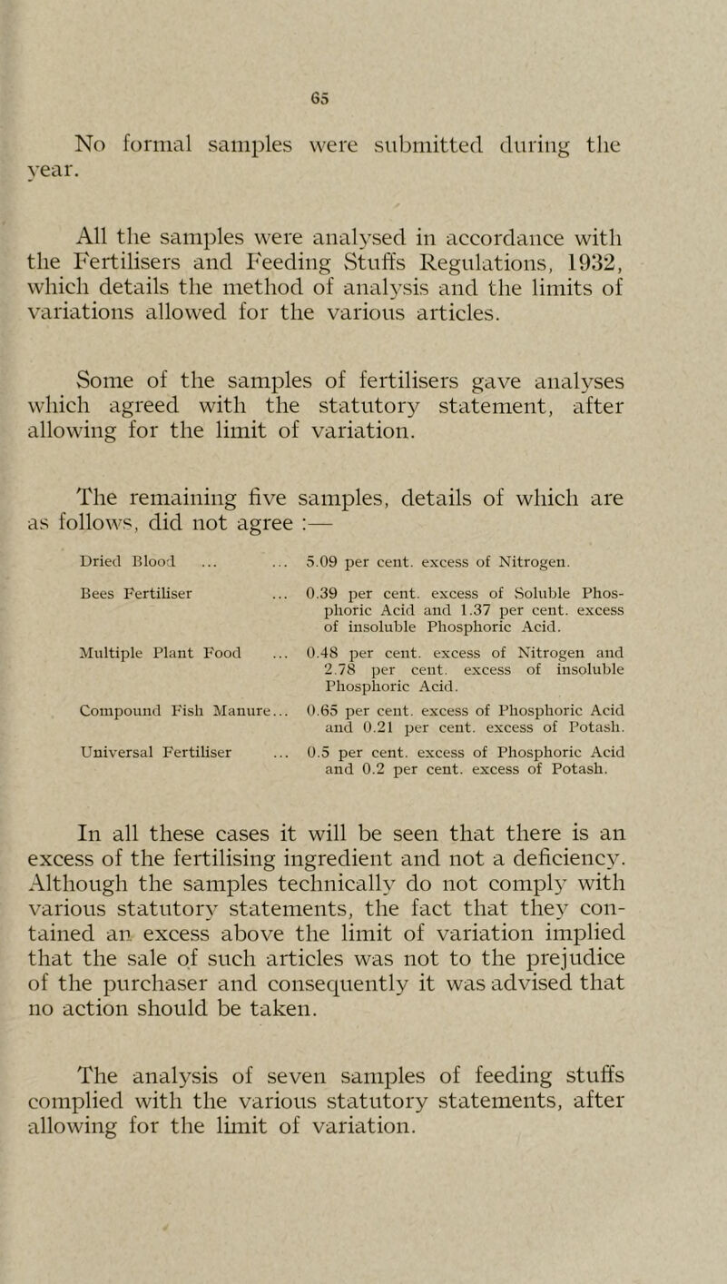 No formal samples were submitted during the year. All the samples were analysed in accordance with the Fertilisers and Feeding vStnffs Regulations, 1932, which details the method of analysis and the limits of variations allowed for the various articles. Some of the samples of fertilisers gave analyses which agreed with the statutory statement, after allowing for the limit of variation. The remaining five samples, details of which are as follows, did not agree :— Dried Blood ... ... 5.09 per cent, excess of Nitrogen. Bees Fertiliser Multiple Plant Food Compound Fish Manure... Universal Fertiliser 0.39 per cent, excess of Soluble Phos- phoric Acid and 1.37 per cent, excess of insoluble Phosphoric Acid. 0.48 per cent, excess of Nitrogen and 2.78 per cent, excess of insoluble Phosphoric Acid. 0.65 per cent, excess of Phosphoric Acid and 0.21 per cent, excess of Potash. 0.5 per cent, excess of Phosphoric Acid and 0.2 per cent, excess of Potash. In all these cases it will be seen that there is an excess of the fertilising ingredient and not a deficiency. Although the samples technically do not comply with various statutory statements, the fact that the}’ con- tained an excess above the limit of variation implied that the sale of such articles was not to the prejudice of the purchaser and consequently it was advised that no action should be taken. The analysis of seven samples of feeding stuffs complied with the various statutory statements, after allowing for the limit of variation.