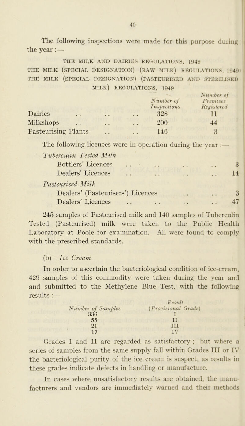 The following inspections were made for this purpose during the year :— THE MILK AND DAIRIES REGULATIONS, 1949 THE MILK (SPECIAL DESIGNATION) (RAW MILK) REGULATIONS, 1949 THE MILK (SPECIAL DESIGNATION) (PASTEURISED AND STERILISED MILK) REGULATIONS, 1949 Dairies Number of Inspections 328 Number of Premises Registered 11 Milkshops . . . . . . 200 44 Pasteurising Plants . . . . 146 3 The following licences were in operation during the year :— Tuberculin Tested Milk Bottlers’ licences . . . . . . . . 3 Dealers’ Licences . . . . . . . . 14 Pasteurised Milk Dealers’ (Pasteurisers’) Licences . . . . 3 Dealers’ Licences . . . . . . . . 47 245 samples of Pasteurised milk and 140 samples of Tuberculin Tested (Pasteurised) milk were taken to the Public Health Laboratory at Poole for examination. All were found to comply with the prescribed standards. (b) Ice Cream In order to ascertain the bacteriological condition of ice-cream, 429 samples of this commodity were taken during the year and and submitted to the Methylene Blue Test, with the following results :— Number of Samples 336 55 21 17 Result (Provisional Grade) I II III IV Grades I and II are regarded as satisfactory ; but where a series of samples from the same supply fall within Grades III or IN the bacteriological purity of the ice cream is suspect, as results in these grades indicate defects in handling or manufacture. In cases where unsatisfactory results are obtained, the manu- facturers and vendors are immediately warned and their methods