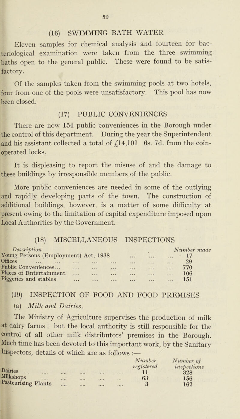 (16) SWIMMING BATH WATER Eleven samples for chemical analysis and fourteen for bac- teriological examination were taken from the three swimming baths open to the general public. These were found to be satis- factory. Of the samples taken from the swimming pools at two hotels, four from one of the pools were unsatisfactory. This pool has now been closed. (17) PUBEIC CONVENIENCES There are now 154 public conveniences in the Borough under the control of this department. During the year the Superintendent and his assistant collected a total of £14,101 6s. 7d. from the coin- operated locks. It is displeasing to report the misuse of and the damage to these buildings by irresponsible members of the public. More public conveniences are needed in some of the outlying and rapidly developing parts of the town. The construction of additional buildings, however, is a matter of some difficulty at present owing to the limitation of capital expenditure imposed upon bocal Authorities by the Government. (18) misceeeaneous inspections Description Young Persons (Employment) Act, 1938 Offices Public Conveniences... Places of Entertainment Piggeries and stables Number made 17 29 770 106 151 (19) INSPECTION OF FOOD AND FOOD PREMISES (a) Milk and Dairies. The Ministry of Agriculture supervises the production of milk at dairy farms ; but the local authority is still responsible for the control of all other milk distributors’ premises in the Borough. Much time has been devoted to this important work, by the Sanitary Inspectors, details of which are as follows :— Nuynber Number of . registered inspections b^F^es 11 328 ^sbops 63 156 Pasteurising Plants 3 162