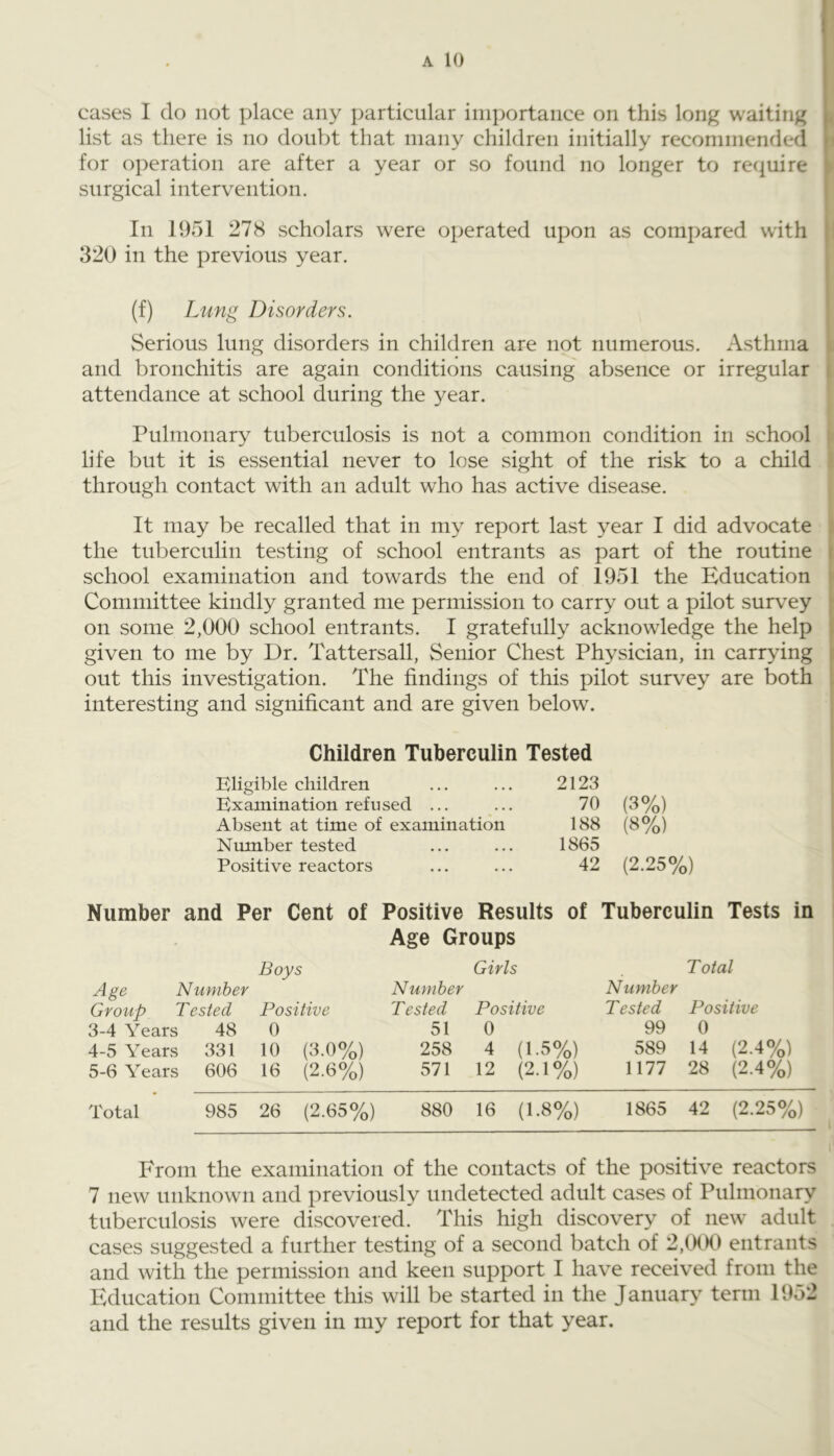 cases I do not place any particular importance on this long waiting ^ list as there is no doubt that many children initially recommended i for operation are after a year or so found no longer to require ^ surgical intervention. In 1951 27S scholars were operated upon as compared with : 320 in the previous year. (f) Lung Disorders. Serious lung disorders in children are not numerous. Asthma and bronchitis are again conditions causing absence or irregular 1 attendance at school during the 3^ear. Pulnionar^^ tuberculosis is not a common condition in school i life but it is essential never to lose sight of the risk to a child I through contact with an adult who has active disease. It may be recalled that in my report last year I did advocate the tuberculin testing of school entrants as part of the routine school examination and towards the end of 1951 the Education Committee kindly granted me permission to carry out a pilot survey on some 2,000 school entrants. I gratefully acknowledge the help I given to me by Dr. Tattersall, Senior Chest Physician, in carrying I out this investigation. The findings of this pilot survey are both . interesting and significant and are given below. Children Tuberculin Tested I Eligible children • • • 2123 Examination refused ... 70 (3%) Absent at time of examination 188 (8%) Number tested • • • 1865 Positive reactors ... 42 (2.25%) Number and Per Cent of Positive Results of Tuberculin Tests in Age Groups Boys Girls Total Age Number Number Number Group Tested Positive Tested Positive Tested Positive 3-4 Years 48 0 51 0 99 0 4-5 Years 331 10 (3.0%) 258 4 (1.5%) 589 14 (2.4%) 5-6 Years 606 16 (2.6%) 571 12 (2.1%) 1177 28 (2.4%) Total 985 26 (2.65%) 880 16 (1.8%) 1865 42 (2.25%) From the examination of the contacts of the positive reactors 7 new unknown and previously undetected adult cases of Pulmonary tuberculosis were discovered. This high discovery of new^ adult cases suggested a further testing of a second batch of 2,(KK) entrants and with the permission and keen support I have received from the Education Committee this will be started in the January term 1952 and the results given in my report for that year.