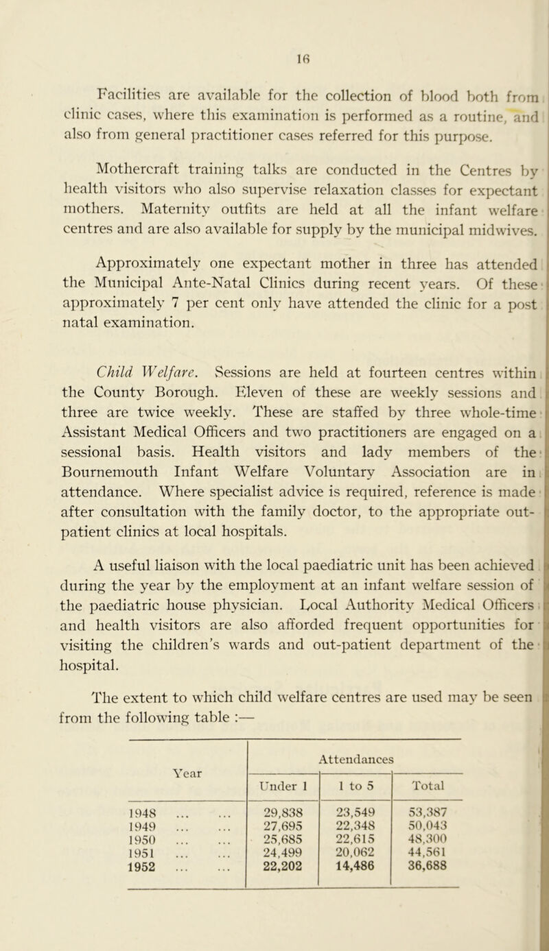 I 18 Facilities are available for the collection of blood both from, clinic cases, where this examination is performed as a routine, and also from general practitioner cases referred for this purpose. Mothercraft training talks are conducted in the Centres by health visitors who also supervise relaxation classes for expectant mothers. Maternity outfits are held at all the infant welfare • centres and are also available for supply by the municipal midwives. Approximately one expectant mother in three has attended the Municipal Ante-Natal Clinics during recent years. Of these- approximately 7 per cent only have attended the clinic for a post natal examination. Child Welfare. vSessions are held at fourteen centres within, the County Borough. Eleven of these are weekly sessions and, three are twice weekly. These are staffed by three whole-time- Assistant Medical Officers and two practitioners are engaged on a sessional basis. Health visitors and lady members of the * Bournemouth Infant Welfare Voluntary Association are in attendance. Where specialist advice is required, reference is made • after consultation with the family doctor, to the appropriate out- patient clinics at local hospitals. A useful liaison with the local paediatric unit has been achieved . during the year by the employment at an infant welfare session of the paediatric house physician. Focal Authority Medical Officers and health visitors are also afforded frequent opportunities for visiting the children’s wards and out-patient department of the hospital. The extent to which child welfare centres are used may be seen from the following table :— Attendances Year Under 1 1 to 5 Total 1948 1949 1950 1951 1952 29,838 23,549 53,387 27,695 22,348 50,043 25,685 22,615 48,300 24,499 20,062 44,561 22,202 14,486 36,688