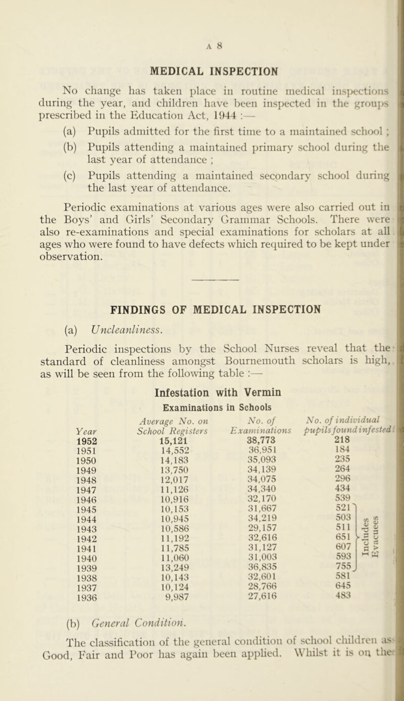 MEDICAL INSPECTION No change has taken place in routine medical ins]jections during the year, and children have been inspected in the groups prescribed in the Education Act, 1944 :— (a) Pupils admitted for the first time to a maintained school ; (b) Pupils attending a maintained primary school during the last year of attendance ; (c) Pupils attending a maintained secondary school during the last year of attendance. Periodic examinations at various ages were also carried out in the Boys' and Girls’ Secondary Grammar Schools. There were also re-examinations and special examinations for scholars at all ages who were found to have defects which required to be kept under observation. FINDINGS OF MEDICAL INSPECTION (a) Uncleanliness. Periodic inspections by the School Nurses reveal that the standard of cleanliness amongst Bournemouth scholars is high, as will be seen from the following table :— Infestation with Vermin Examinations in Schools Average No. on No. of No. of individual Year School Registers Examinations pupils found infested 1952 15,121 38,773 218 1951 14,552 36,951 184 1950 14,183 35,093 235 1949 13,750 34,139 264 1948 12,017 34,075 296 1947 11,126 34,340 434 1946 10,916 32,170 539 1945 10,153 31,667 521 1944 10,945 34,219 503 1943 10,586 29,157 511 1942 11,192 32,616 651 1941 11,785 31,127 607 rH > 1940 11,060 31,003 593 1—( 1939 13,249 36,835 755 1938 10,143 32,601 581 1937 10,124 28,766 645 1936 9,987 27,616 483 (b) General Condition. The classification of the general condition of school children as Good, Fair and Poor has again been applied. Whilst it is on the