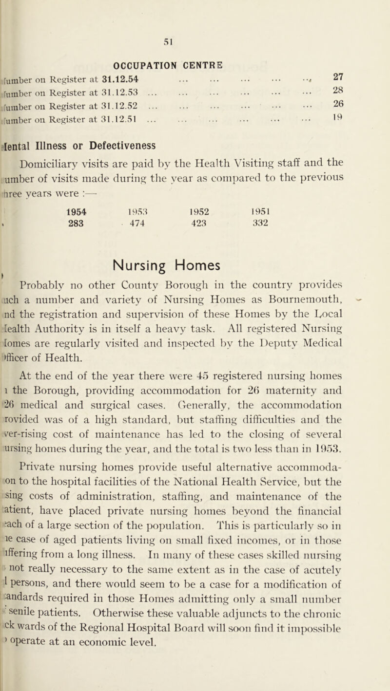 OCCUPATION CENTRE dumber on Register at 31.12.54 fiunber on Register at 31.12.53 ... .i'uinber on Register at 31.12.52 ... 'umber on Register at 31.12.51 ... 28 26 19 lental Illness or Defectiveness Domiciliary visits are paid by the Health Visiting staff and the umber of visits made during tlie year as compared to the previous hree years were :—• 1954 1953 1952 1951 . 283 . 474 423 332 1 Nursing Homes Probably no other County Borough in the country provides Lich a number and variety of Nursing Homes as Bournemouth, nd the registration and supervision of these Homes by the Local lealth Authority is in itself a heavy task. All registered Nursing lomes are regularly visited and inspected by the Deputy Medical ifficer of Health. At the end of the year there were 45 registered nursing homes 1 the Borough, providing accommodation for 26 maternity and 26 medical and surgical cases. Oenerally, the accommodation rovided was of a high standard, but staffing difficulties and the ^er-rising cost of maintenance has led to tlie closing of several ursing homes during the year, and the total is two less than in 1953. Private nursing homes provide useful alternative accommoda- on to the hospital facilities of the National Health Service, but the sing costs of administration, staffing, and maintenance of the atient, have placed private nursing homes beyond the financial ^ach of a large section of the ])o])ulation. This is particularly so in le case of aged patients living on small fixed incomes, or in those iffering from a long illness. In many of tliese cases skilled nursing ' not really necessary to the same extent as in the case of acutely i persons, and there would seem to be a case for a modification of andards required in those Homes admitting only a small number senile patients. Otherwise these valuable adjuncts to the chronic ck wards of the Regional Hospital Board will soon find it impossible > operate at an economic level.