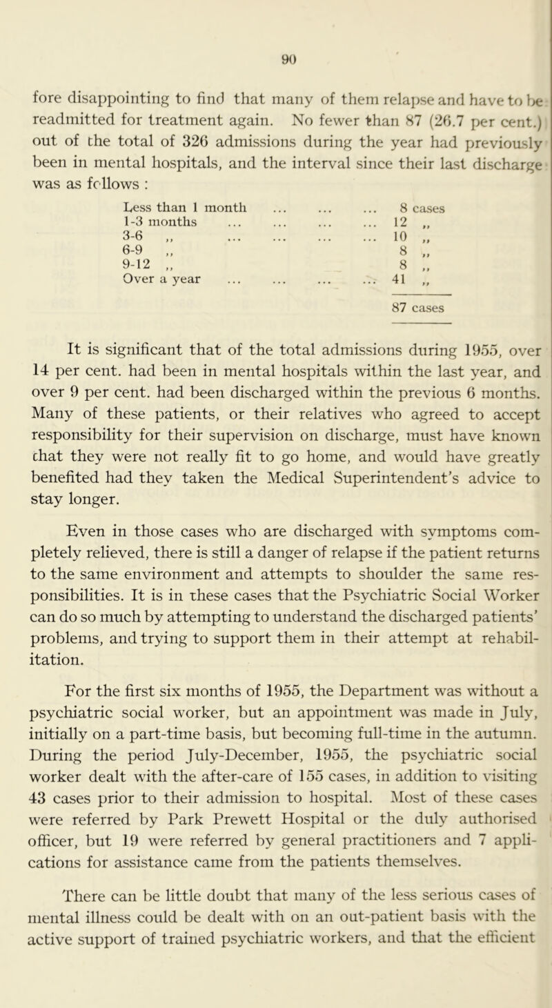 fore disappointing to find that many of them relapse and have to l>e readmitted for treatment again. No fewer than S7 (20.7 per cent.) out of the total of 326 admissions during the year had previously been in mental hospitals, and the interval since their last discharge was as follows : Less than 1 month 1-3 months 3-6 6-9 9-12 y f y y y y Over a year 8 cases 12 „ 10 8 „ 8 41 87 cases It is significant that of the total admissions during 1955, over 14 per cent, had been in mental hospitals within the last year, and over 9 per cent, had been discharged within the previous 6 months. Many of these patients, or their relatives who agreed to accept responsibility for their supervision on discharge, must have known chat they were not really fit to go home, and would have greatly benefited had they taken the Medical Superintendent’s advice to stay longer. Even in those cases who are discharged with symptoms com- pletely relieved, there is still a danger of relapse if the patient returns to the same environment and attempts to shoulder the same res- ponsibilities. It is in these cases that the Psychiatric Social Worker can do so much by attempting to understand the discharged patients’ problems, and trying to support them in their attempt at rehabil- itation. For the first six months of 1955, the Department was without a psychiatric social worker, but an appointment was made in July, initially on a part-time basis, but becoming full-time in the autumn. During the period July-December, 1955, the psychiatric social worker dealt with the after-care of 155 cases, in addition to visiting 43 cases prior to their admission to hospital. Most of these cases were referred by Park Prewett Hospital or the duly authorised officer, but 19 were referred by general practitioners and 7 appli- cations for assistance came from the patients themselves. There can be little doubt that many of the less serious cases of mental illness could be dealt with on an out-patient basis with the active support of trained psychiatric workers, and that the efficient