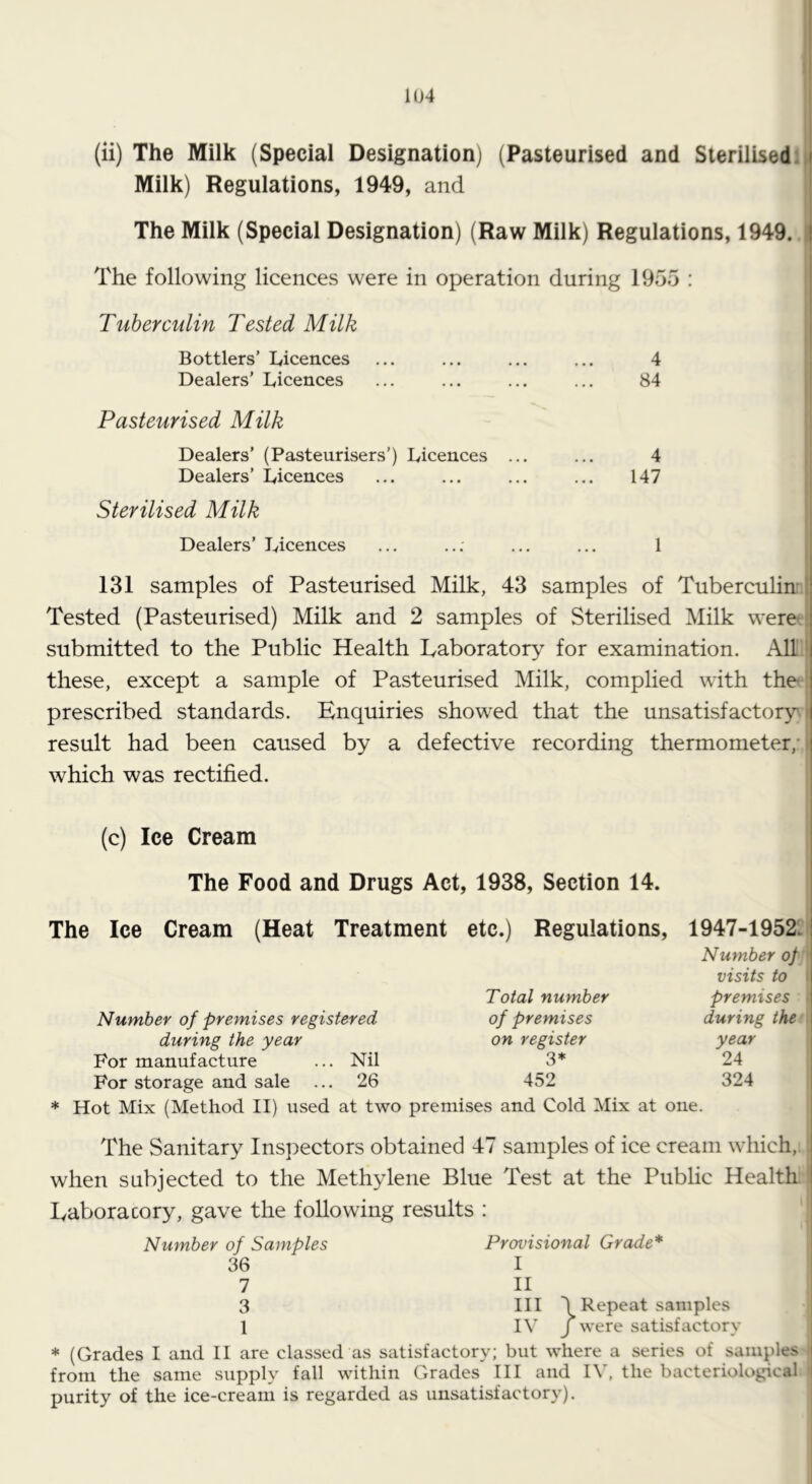 1U4 (ii) The Milk (Special Designation) (Pasteurised and Sterilisedi Milk) Regulations, 1949, and The Milk (Special Designation) (Raw Milk) Regulations, 1949. The following licences were in operation during 1955 : Tuberculin Tested Milk Bottlers’ L/iceuces Dealers’ Licences 4 84 Pasteurised Milk 4 147 Dealers’ (Pasteurisers’) Licences ... Dealers’ Licences Sterilised Milk Dealers’ Licences ... ... ... ... 1 131 samples of Pasteurised Milk, 43 samples of Tuberculini. Tested (Pasteurised) Milk and 2 samples of Sterilised Milk were- submitted to the Public Health Laboratory for examination. All, these, except a sample of Pasteurised Milk, complied with the prescribed standards. Enquiries showed that the unsatisfactory^ result had been caused by a defective recording thermometer,' which was rectified. (c) Ice Cream The Food and Drugs Act, 1938, Section 14. The Ice Cream (Heat Treatment etc.) Regulations, 1947-1952: Number of visits to Total number premises Number of premises registered of premises during the during the year on register year For manufacture ... Nil 3* 24 For storage and sale ... 26 452 324 * Hot Mix (Method II) used at two premises and Cold Mix at one. The Sanitary Inspectors obtained 47 samples of ice cream which,, when subjected to the Methylene Blue Test at the Piibfic Health Laboratory, gave the following results : Number of Samples 36 7 3 1 Provisional Grade* I II III q Repeat samples IV j were satisfactory * (Grades I and II are classed as satisfactory; but where a series of samples from the same supply fall within Grades III and IV, the bacteriological purity of the ice-cream is regarded as unsatisfactory).