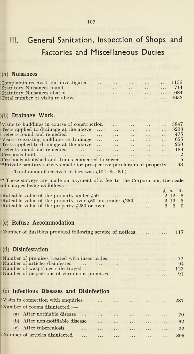 III. General Sanitation, Inspection of Shops and Factories and Miscellaneous Duties (a) Nuisances . Complaints received and investigated 'Statutory Nuisances found 'Statutory Nuisances abated Total number of visits re above 1156 714 684 4653 (b) Drainage Work. * Visits to buildings in course of construction Tests applied to drainage at the above Defects found and remedied Visits to existing buildings re drainage ... Tests applied to drainage at the above > Defects found and remedied Cesspools built Cesspools abolished and drains connected to sewer ♦Private sanitary surveys made for prospective purchasers of property (Total amount received in fees was ;^104 9s. 6d.) 3847 3208 475 655 250 183 2 5 33 ’ * These surveys are made on payment of a fee to the Corporation, the scale of charges being as follows :— Rateable value of the property under ;^50 Rateable value of the property over £50 but under ;^250 Rateable value of the property ;^250 or over £ s. d. 2 12 6 3 13 6 6 6 0 (c) Refuse Accommodation 1 Number of dustbins provided following service of notices ... ... 117 . (d) Disinfestation I Number of premises treated with insecticides I Number of articles disinfested I Number of wasps’ nests destroyed I Number of inspections of verminous premises 77 94 123 91 (e) Infectious Diseases and Disinfection 1 Visits in connection with enquiries 1 Number of rooms disinfected :— (a) After notifiable disease (b) After non-notifiable disease (c) After tuberculosis ' Number of articles disinfected 287 70 62 22 895