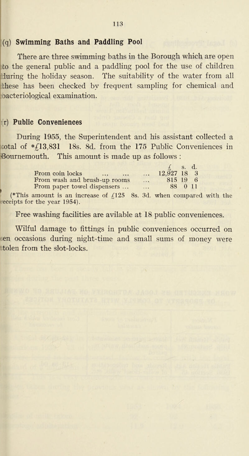 |(q) Swimming Baths and Paddling Pool There are three swimming baths in the Borough which are open ;to the general public and a paddling pool for the use of children iduring the holiday season. The suitability of the water from all ibhese has been checked by frequent sampling for chemical and bacteriological examination. :'r) Public Conveniences During 1955, the Superintendent and his assistant collected a .[otal of *;fl3,831 18s. 8d. from the 175 Public Conveniences in •Bournemouth. This amount is made up as follows : / s. d. From coin locks ... ... ... 12,927 18 3 From wash and brush-up rooms ... 815 19 6 ^ From paper towel dispensers ... ... 88 011 I (*This amount is an increase of ;^125 8s. 3d. when compared with the Receipts for the year 1954). Free washing facilities are avilable at 18 public conveniences. Wilful damage to fittings in public conveniences occurred on ten occasions during night-time and small sums of money were itolen from the slot-locks.