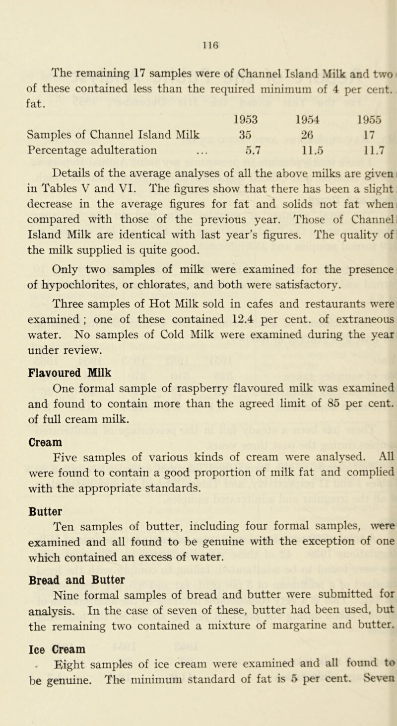 The remaining 17 samples were of Channel Island Milk and two of these contained less than the required minimum of 4 per cent, fat. 1953 1954 1955 Samples of Channel Island Milk 35 26 17 Percentage adulteration ... 5.7 11.5 11.7 Details of the average analyses of all the above milks are given in Tables V and VI. The figures show that there has been a slight decrease in the average figures for fat and solids not fat when compared with those of the previous year. Those of Channel Island Milk are identical with last year’s figures. The quality of the milk supplied is quite good. Only two samples of milk were examined for the presence of hypochlorites, or chlorates, and both were satisfactory. Three samples of Hot Milk sold in cafes and restaurants were examined ; one of these contained 12.4 per cent, of extraneous water. No samples of Cold Milk were examined during the year under review. Flavoured Milk One formal sample of raspberry flavoured milk was examined and found to contain more than the agreed limit of 85 per cent, of full cream milk. Cream Five samples of various kinds of cream were analysed. All were found to contain a good proportion of milk fat and complied with the appropriate standards. Butter Ten samples of butter, including four formal samples, were examined and all found to be genuine with the exception of one which contained an excess of water. Bread and Butter Nine formal samples of bread and butter were submitted for analysis. In the case of seven of these, butter had been used, but the remaining two contained a mixture of margarine and butter. Ice Cream Eight samples of ice cream were examined and all found to be genuine. The minimum standard of fat is 5 per cent. Seven