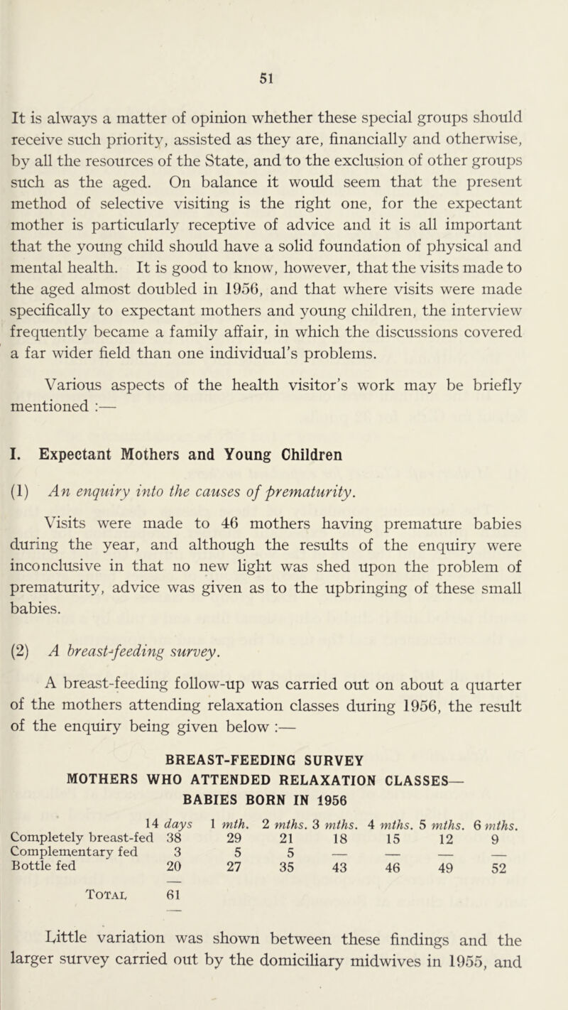 It is always a matter of opinion whether these special groups should receive such priority, assisted as they are, financially and otherwise, by all the resources of the State, and to the exclusion of other groups such as the aged. On balance it would seem that the present method of selective visiting is the right one, for the expectant mother is particularly receptive of advice and it is all important that the young child should have a solid foundation of physical and mental health. It is good to know, however, that the visits made to the aged almost doubled in 1956, and that where visits were made specifically to expectant mothers and young cliildren, the interview frequently became a family affair, in which the discussions covered a far wider field than one individual’s problems. Various aspects of the health visitor’s work may be briefly mentioned :— I. Expectant Mothers and Young Children (1) An enquiry into the causes of prematurity. Visits were made to 46 mothers having premature babies during the year, and although the results of the enquiry were inconclusive in that no new light was shed upon the problem of prematurity, advice was given as to the upbringing of these small babies. (2) A hreasUfeeding survey. A breast-feeding follow-up was carried out on about a quarter of the mothers attending relaxation classes during 1956, the result of the enquiry being given below :— BREAST-FEEDING SURVEY MOTHERS WHO ATTENDED RELAXATION CLASSES— BABIES BORN IN 1956 14 days 1 mth. 2 mths. 3 mths. 4 mths. 5 mths. Gmths. Completely breast-fed 38 29 21 18 15 12 9 Complementary fed 3 5 5 — — Bottle fed 20 27 35 43 46 49 52 Totac 61 kittle variation was shown between these findings and the larger survey carried out by the domicihary midwives in 1955, and