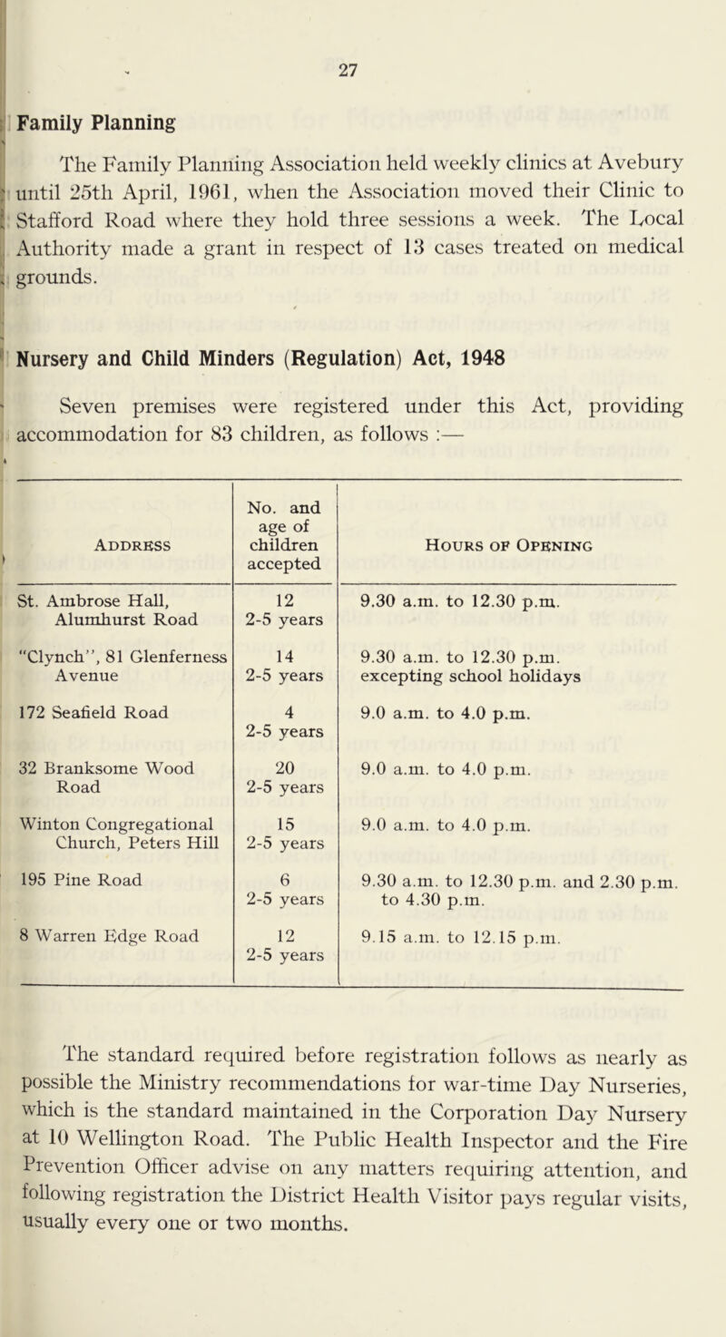 i Family Planning h ! The Family Planning Association held weekly clinics at Avebury ! until 25th April, 1961, when the Association moved their Clinic to Stafford Road where they hold three sessions a week. The Local || Authority made a grant in respect of 13 cases treated on medical I grounds. / s h Nursery and Child Minders (Regulation) Act, 1948 Seven premises were registered under this Act, providing accommodation for 83 children, as follows :— I Address No. and age of children accepted Hours of Opening St. Ambrose Hall, Alumhurst Road 12 2-5 years 9.30 a.m. to 12.30 p.m. “Clynch”, 81 Glenferness Avenue 14 2-5 years 9.30 a.m. to 12.30 p.m. excepting school holidays 172 Seafield Road 4 2-5 years 9.0 a.m. to 4.0 p.m. 32 Branksome Wood Road 20 2-5 years 9.0 a.m. to 4.0 p.m. Winton Congregational Church, Peters Hill 15 2-5 years 9.0 a.m. to 4.0 p.m. 195 Pine Road 6 2-5 years 9.30 a.m. to 12.30 p.m. and 2.30 p.m. to 4.30 p.m. 8 Warren Edge Road 12 2-5 years 9.15 a.m. to 12.15 p.m. The standard required before registration follows as nearly as possible the Ministry recommendations for war-time Day Nurseries, which is the standard maintained in the Corporation Day Nursery at 10 Wellington Road. The Public Health Inspector and the Fire Prevention Officer advise on any matters requiring attention, and following registration the District Health Visitor pays regular visits, usually every one or two months.