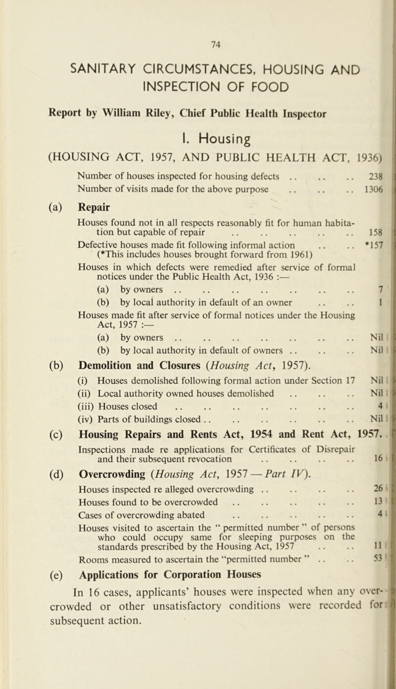 SANITARY CIRCUMSTANCES, HOUSING AND INSPECTION OF FOOD Report by William Riley, Chief Public Health Inspector I. Housing (HOUSING ACT, 1957, AND PUBLIC HEALTH ACT, 1936) Number of houses inspected for housing defects 238 Number of visits made for the above purpose ,, .. .. 1306 (a) Repair Houses found not in all respects reasonably fit for human habita- tion but capable of repair .. .. .. .. 158 Defective houses made fit following informal action .. .. *157 (*This includes houses brought forward from 1961) Houses in which defects were remedied after service of formal notices under the Public Health Act, 1936 :— (a) by owners .. .. .. .. .. .. .. 7 (b) by local authority in default of an owner .. .. 1 Houses made fit after service of formal notices under the Housing Act, 1957 (a) by owners .. .. .. .. .. .. .. Nil (b) by local authority in default of owners .. .. .. Nil (b) Demolition and Closures {Housing Act, 1957). (i) Houses demolished following formal action under Section 17 Nil (ii) Local authority owned houses demolished .. .. .. Nil (iii) Houses closed .. .. .. .. .. .. .. 4 (iv) Parts of buildings closed .. .. .. .. .. .. Nil (c) Housing Repairs and Rents Act, 1954 and Rent Act, 1957. Inspections made re applications for Certificates of Disrepair and their subsequent revocation .. .. .. . • 16 (d) Overcrowding {Housing Act, 1957 — Part IV). Houses inspected re alleged overcrowding .. .. .. .. 26 Houses found to be overcrowded .. .. .. .. .. 13 Cases of overcrowding abated .. .. .. .. . • 4 Houses visited to ascertain the “ permitted number ” of persons who could occupy same for sleeping purposes on the standards prescribed by the Housing Act, 1957 .. .. 11 Rooms measured to ascertain the “permitted number ” .. .. 53 (e) Applications for Corporation Houses In 16 cases, applicants’ houses were inspected when any over- crowded or other unsatisfactory conditions were recorded for subsequent action.