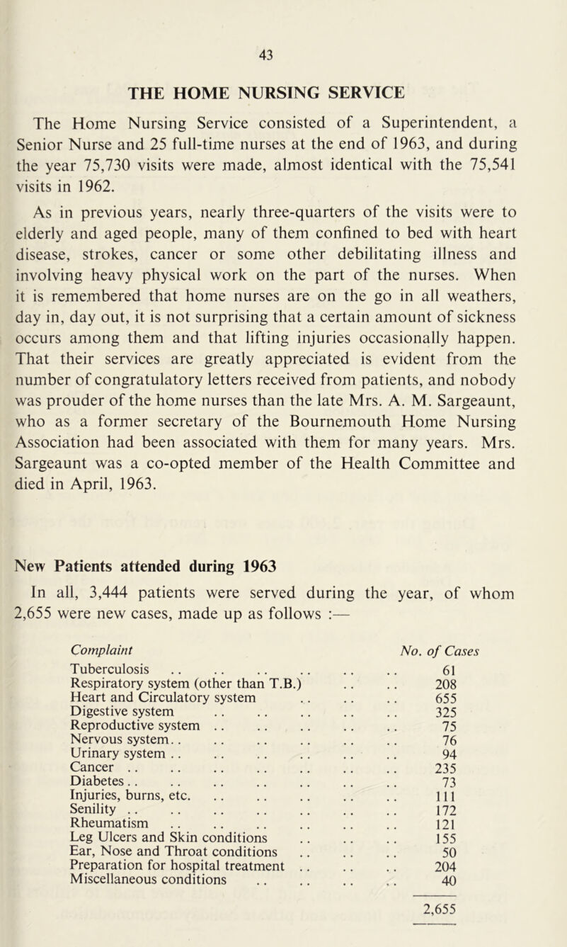 THE HOME NURSING SERVICE The Home Nursing Service consisted of a Superintendent, a Senior Nurse and 25 full-time nurses at the end of 1963, and during the year 75,730 visits were made, almost identical with the 75,541 visits in 1962. As in previous years, nearly three-quarters of the visits were to elderly and aged people, many of them confined to bed with heart disease, strokes, cancer or some other debilitating illness and involving heavy physical work on the part of the nurses. When it is remembered that home nurses are on the go in all weathers, day in, day out, it is not surprising that a certain amount of sickness occurs among them and that lifting injuries occasionally happen. That their services are greatly appreciated is evident from the number of congratulatory letters received from patients, and nobody was prouder of the home nurses than the late Mrs. A. M. Sargeaunt, who as a former secretary of the Bournemouth Home Nursing Association had been associated with them for many years. Mrs. Sargeaunt was a co-opted member of the Health Committee and died in April, 1963. New Patients attended during 1963 In all, 3,444 patients were served during the year, of whom 2,655 were new cases, made up as follows :— Complaint No. of Cases Tuberculosis .. .. .. .. ,. .. 61 Respiratory system (other than T.B.) ,. ,. 208 Heart and Circulatory system .. .. .. 655 Digestive system .. ., .. .. .. 325 Reproductive system .. .. .. ,. .. 75 Nervous system.. .. .. .. .. 76 Urinary system .. .. .. ,, ., .. 94 Cancer 235 Diabetes.. .. .. .. .. .. .. 73 Injuries, burns, etc. .. .. .. .. .. Ill Senility .. .. .. .. .. .. .. 172 Rheumatism .. .. .. .. .. .. 121 Leg Ulcers and Skin conditions 155 Ear, Nose and Throat conditions .. .. .. 50 Preparation for hospital treatment 204 Miscellaneous conditions .. .. .. .. 40 2,655