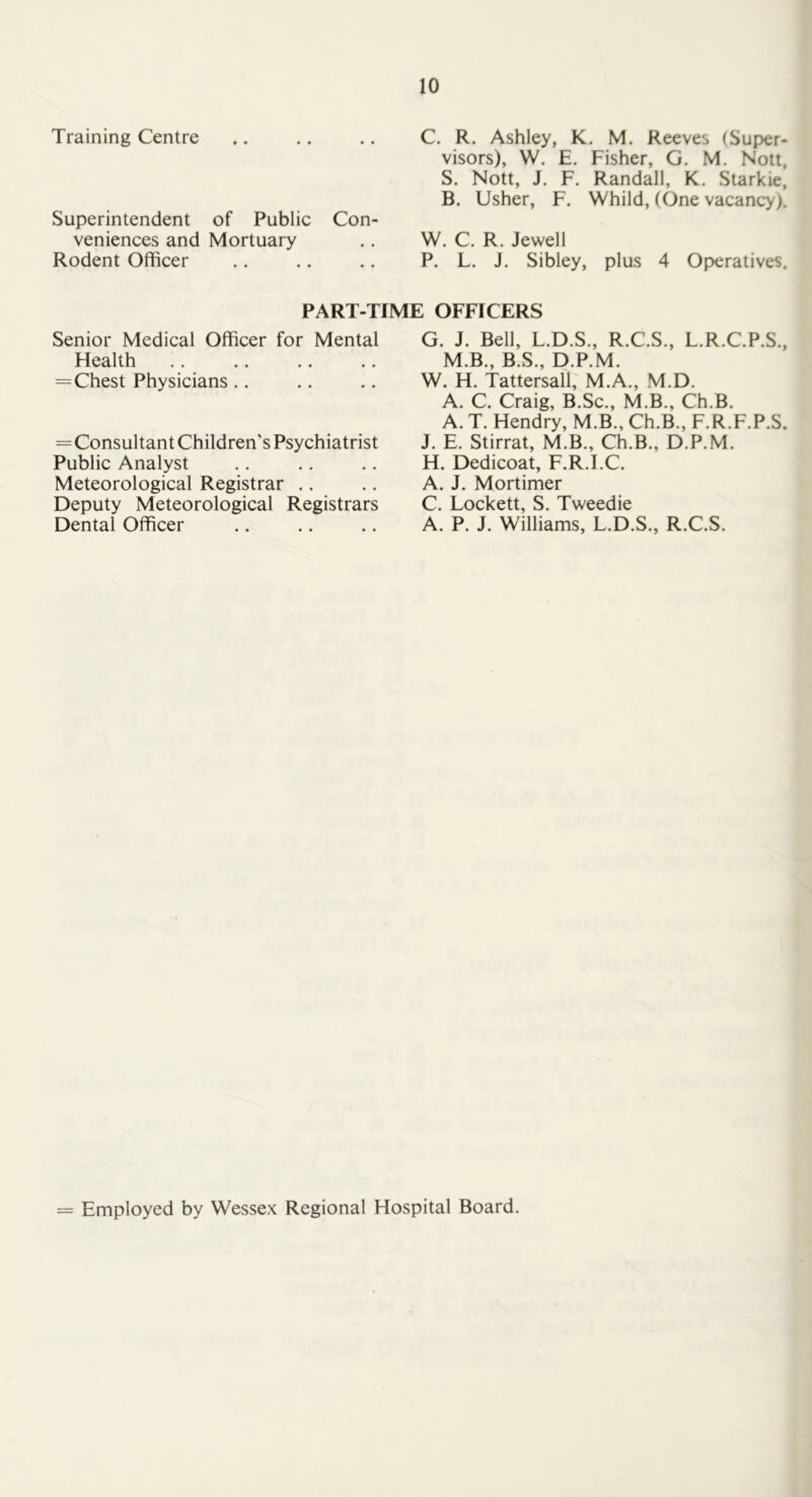 Training Centre Superintendent of Public Con- veniences and Mortuary Rodent Officer C. R. Ashley, K, M. Reeves (Super- visors), W. E. Fisher, G. M. Nott, S. Nott, J. F. Randall, K. Starkie, B. Usher, F. Whild, (One vacancy). W. C. R. Jewell P. L, J. Sibley, plus 4 Op)eratives. PART-TIME OFFICERS Senior Medical Officer for Mental Health =Chest Physicians .. =Consultant Children’s Psychiatrist Public Analyst Meteorological Registrar .. Deputy Meteorological Registrars Dental Officer G. J. Bell, L.D.S., R.C.S., L.R.C.P.S., M.B., B.S., D.P.M. W. H. Tattersall, M.A., M.D. A. C. Craig, B.Sc,, M.B., Ch.B. A. T. Hendry, M.B., Ch.B., F.R.F.P.S. J. E. Stirrat, M.B., Ch.B., D.P.M. H. Dedicoat, F.R.I.C. A. J. Mortimer C. Lockett, S. Tweedie A. P. J. Williams, L.D.S., R.C.S. = Employed by Wessex Regional Hospital Board.