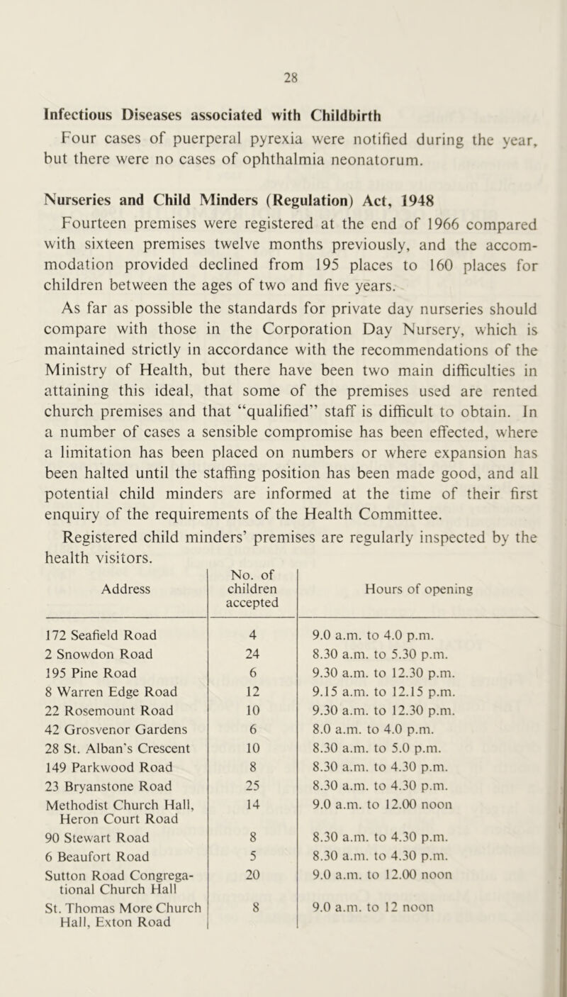 Infectious Diseases associated with Childbirth Four cases of puerperal pyrexia were notified during the year, but there were no cases of ophthalmia neonatorum. Nurseries and Child Minders (Regulation) Act, 1948 Fourteen premises were registered at the end of 1966 compared with sixteen premises twelve months previously, and the accom- modation provided declined from 195 places to 160 places for children between the ages of two and five years. As far as possible the standards for private day nurseries should compare with those in the Corporation Day Nursery, which is maintained strictly in accordance with the recommendations of the Ministry of Health, but there have been two main difficulties in attaining this ideal, that some of the premises used are rented church premises and that “qualified” staff is difficult to obtain. Jn a number of cases a sensible compromise has been effected, where a limitation has been placed on numbers or where expansion has been halted until the staffing position has been made good, and all potential child minders are informed at the time of their first enquiry of the requirements of the Health Committee. Registered child minders’ premises are regularly inspected by the health visitors. Address No. of children accepted Hours of opening 172 Seafield Road 4 9.0 a.m. to 4.0 p.m. 2 Snowdon Road 24 8.30 a.m. to 5,30 p.m. 195 Pine Road 6 9.30 a.m. to 12.30 p.m. 8 Warren Edge Road 12 9,15 a.m. to 12,15 p.m. 22 Rosemount Road 10 9.30 a.m, to 12.30 p.m. 42 Grosvenor Gardens 6 8.0 a.m, to 4.0 p.m. 28 St. Alban's Crescent 10 8.30 a.m. to 5.0 p.m. 149 Parkwood Road 8 8.30 a.m. to 4.30 p.m. 23 Bryanstone Road 25 8.30 a.m. to 4.30 p.m. Methodist Church Hall, Heron Court Road 14 9.0 a.m, to 12.00 noon 90 Stewart Road 8 8.30 a.m, to 4.30 p.m. 6 Beaufort Road 5 8.30 a.m. to 4.30 p.m. Sutton Road Congrega- tional Church Hall 20 9.0 a.m. to 12.00 noon St, Thomas More Church Hall, Exton Road 8 9.0 a.m. to 12 noon