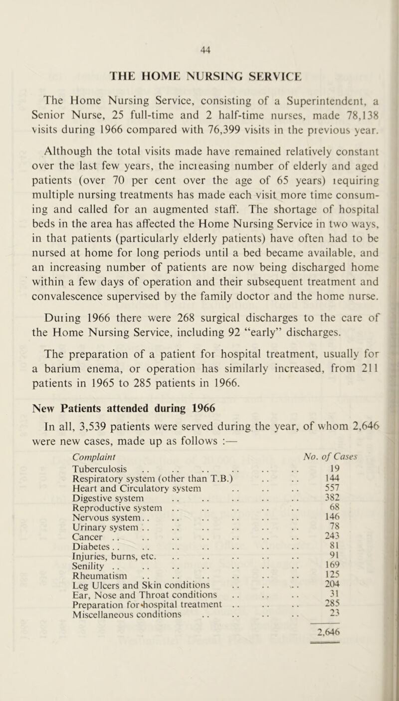 THE HOME NURSING SERVICE The Home Nursing Service, consisting of a Superintendent, a Senior Nurse, 25 full-time and 2 half-time nurses, made 78,138 visits during 1966 compared with 76,399 visits in the pievious year. Although the total visits made have remained relatively constant over the last few years, the incieasing number of elderly and aged patients (over 70 per cent over the age of 65 years) lequiring multiple nursing treatments has made each visit more time consum- ing and called for an augmented staff. The shortage of hospital beds in the area has affected the Home Nursing Service in two ways, in that patients (particularly elderly patients) have often had to be nursed at home for long periods until a bed became available, and an increasing number of patients are now being discharged home within a few days of operation and their subsequent treatment and convalescence supervised by the family doctor and the home nurse. Duiing 1966 there were 268 surgical discharges to the care of the Home Nursing Service, including 92 “early” discharges. The preparation of a patient for hospital treatment, usually for a barium enema, or operation has similarly increased, from 211 ‘ patients in 1965 to 285 patients in 1966. New Patients attended during 1966 In all, 3,539 patients were served during the year, of whom 2,646 were new cases, made up as follows :— Complaint Tuberculosis Respiratory system (other than T.B.) Heart and Circulatory system Digestive system Reproductive system .. Nervous system.. Urinary system .. Cancer .. Diabetes .. Injuries, burns, etc. Senility .. Rheumatism Leg Ulcers and Skin conditions Ear, Nose and Throat conditions Preparation for‘hospital treatment Miscellaneous conditions No. of Cases 19 144 557 382 68 146 78 243 81 91 169 125 204 31 285 23 1 I I I 2,646