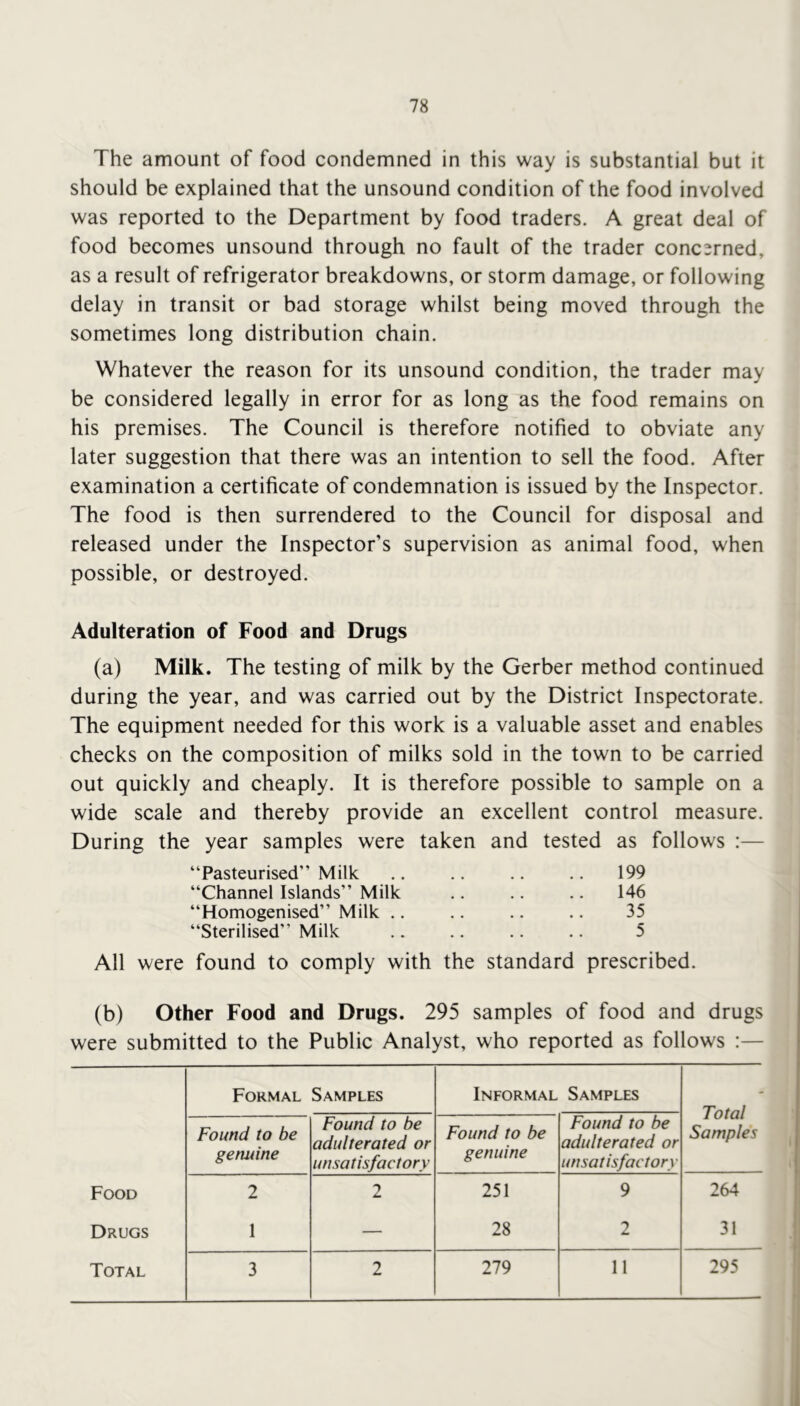 The amount of food condemned in this way is substantial but it should be explained that the unsound condition of the food involved was reported to the Department by food traders. A great deal of food becomes unsound through no fault of the trader concerned, as a result of refrigerator breakdowns, or storm damage, or following delay in transit or bad storage whilst being moved through the sometimes long distribution chain. Whatever the reason for its unsound condition, the trader may be considered legally in error for as long as the food remains on his premises. The Council is therefore notified to obviate any later suggestion that there was an intention to sell the food. After examination a certificate of condemnation is issued by the Inspector. The food is then surrendered to the Council for disposal and released under the Inspector’s supervision as animal food, when possible, or destroyed. Adulteration of Food and Drugs (a) Milk. The testing of milk by the Gerber method continued during the year, and was carried out by the District Inspectorate. The equipment needed for this work is a valuable asset and enables checks on the composition of milks sold in the town to be carried out quickly and cheaply. It is therefore possible to sample on a wide scale and thereby provide an excellent control measure. During the year samples were taken and tested as follows :— “Pasteurised” Milk .. .. .. .. 199 “Channel Islands” Milk .. .. .. 146 “Homogenised” Milk .. .. .. .. 35 “Sterilised” Milk .. .. .. .. 5 All were found to comply with the standard prescribed. (b) Other Food and Drugs. 295 samples of food and drugs were submitted to the Public Analyst, who reported as follows :— Formal Samples Informal Samples Total Samples Found to be genuine Found to be adulterated or unsatisfactory Found to be genuine Found to be adulterated or unsatisfactory Food 2 2 251 9 264 Drugs 1 — 28 2 31 295