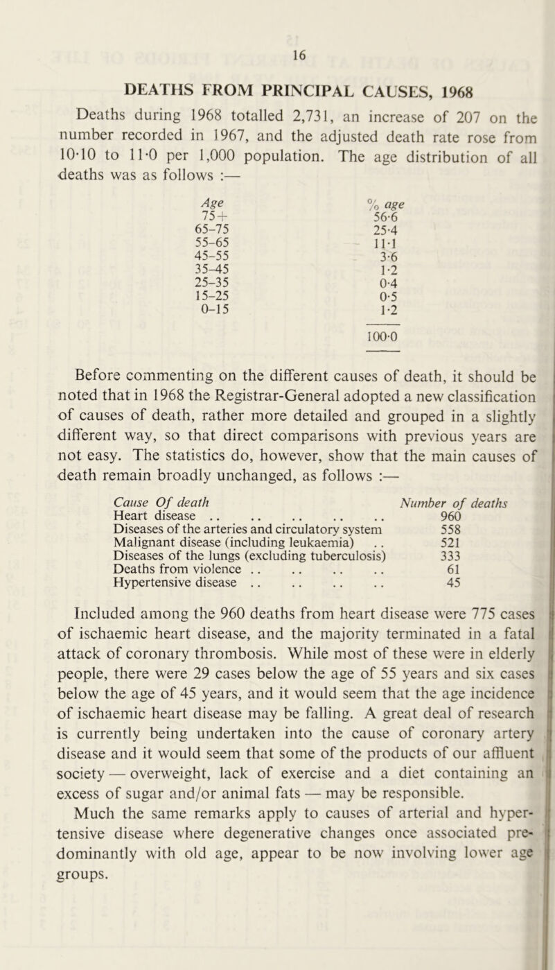 DEATHS FROM PRINCIPAL CAUSES, 1968 Deaths during 1968 totalled 2,731, an increase of 207 on the number recorded in 1967, and the adjusted death rate rose from 10-10 to 11*0 per 1,000 population. The age distribution of all deaths was as follows :— Age % age 75 + 56-6 65-75 25-4 55-65 1H 45-55 3-6 35-45 1-2 25-35 0-4 15-25 0-5 0-15 1*2 100-0 Before commenting on the different causes of death, it should be noted that in 1968 the Registrar-General adopted a new classification of causes of death, rather more detailed and grouped in a slightly different way, so that direct comparisons with previous years are not easy. The statistics do, however, show that the main causes of death remain broadly unchanged, as follows :— Cause Of death Number of deaths Heart disease .. .. .. .. .. 960 Diseases of the arteries and circulatory system 558 Malignant disease (including leukaemia) .. 521 Diseases of the lungs (excluding tuberculosis) 333 Deaths from violence .. .. .. .. 61 Hypertensive disease .. .. .. .. 45 Included among the 960 deaths from heart disease were 775 cases of ischaemic heart disease, and the majority terminated in a fatal attack of coronary thrombosis. While most of these were in elderly people, there were 29 cases below the age of 55 years and six cases below the age of 45 years, and it would seem that the age incidence of ischaemic heart disease may be falling. A great deal of research is currently being undertaken into the cause of coronary artery disease and it would seem that some of the products of our affluent society — overweight, lack of exercise and a diet containing an excess of sugar and/or animal fats — may be responsible. Much the same remarks apply to causes of arterial and hyper- tensive disease where degenerative changes once associated pre- dominantly with old age, appear to be now involving lower age groups.