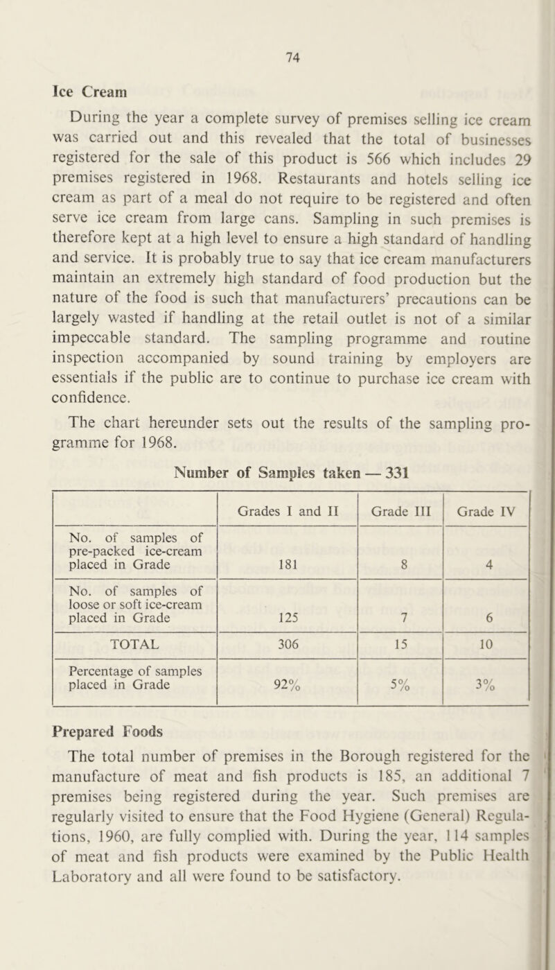 Ice Cream During the year a complete survey of premises selling ice cream was carried out and this revealed that the total of businesses registered for the sale of this product is 566 which includes 29 premises registered in 1968. Restaurants and hotels selling ice cream as part of a meal do not require to be registered and often serve ice cream from large cans. Sampling in such premises is therefore kept at a high level to ensure a high standard of handling and service. It is probably true to say that ice cream manufacturers maintain an extremely high standard of food production but the nature of the food is such that manufacturers’ precautions can be largely wasted if handling at the retail outlet is not of a similar impeccable standard. The sampling programme and routine inspection accompanied by sound training by employers are essentials if the public are to continue to purchase ice cream with confidence. The chart hereunder sets out the results of the sampling pro- gramme for 1968. Number of Samples taken — 331 Grades I and II Grade III Grade IV No. of samples of pre-packed ice-cream placed in Grade 181 8 4 No. of samples of loose or soft ice-cream placed in Grade 125 7 6 TOTAL 306 15 10 Percentage of samples placed in Grade 92% 5% 3% Prepared Foods The total number of premises in the Borough registered for the manufacture of meat and fish products is 185, an additional 7 premises being registered during the year. Such premises are regularly visited to ensure that the Food Hygiene (General) Regula- tions, 1960, are fully complied with. During the year, 114 samples of meat and fish products were examined by the Public Health Laboratory and all were found to be satisfactory.