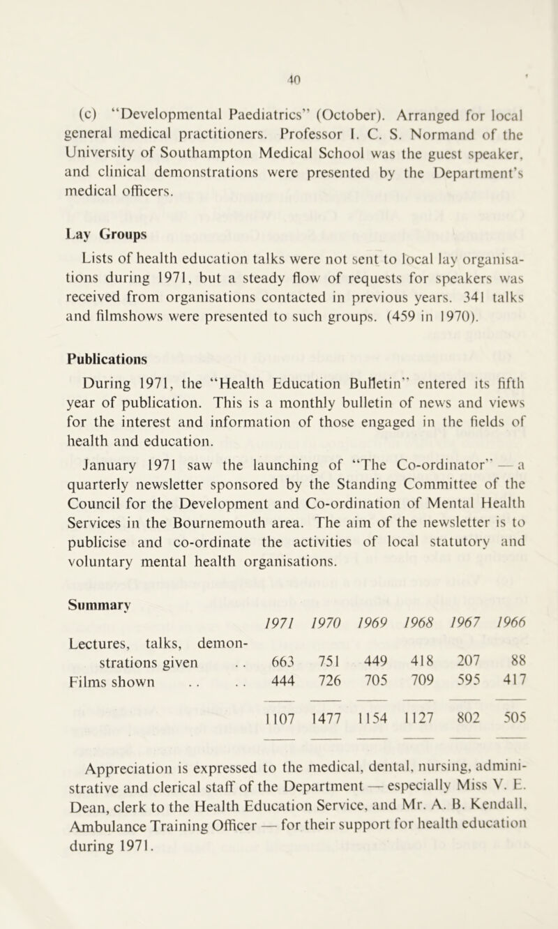 10 (c) “Developmental Paediatrics” (October). Arranged for local general medical practitioners. Professor I. C. S. Normand of the University of Southampton Medical School was the guest speaker, and clinical demonstrations were presented by the Department’s medical officers. Lay Groups Lists of health education talks were not sent to local lay organisa- tions during 1971, but a steady flow of requests for speakers was received from organisations contacted in previous years. 341 talks and filmshows were presented to such groups. (459 in 1970). Publications During 1971, the “Health Education Bulletin entered its fifth year of publication. This is a monthly bulletin of news and views for the interest and information of those engaged in the fields of health and education. January 1971 saw the launching of “The Co-ordinator — a quarterly newsletter sponsored by the Standing Committee of the Council for the Development and Co-ordination of Mental Health Services in the Bournemouth area. The aim of the newsletter is to publicise and co-ordinate the activities of local statutory and voluntary mental health organisations. Summary Lectures, talks, demon- 1971 1970 1969 1968 1967 1966 strations given 663 751 449 418 207 88 Films shown 444 726 705 709 595 417 1107 1477 1154 1127 802 505 Appreciation is expressed to the medical, dental, nursing, admini- strative and clerical stalT of the Department — especially Miss V. E. Dean, clerk to the Health Education Service, and Mr. A. B. Kendall, Ambulance Training Officer — for their support for health education during 1971.