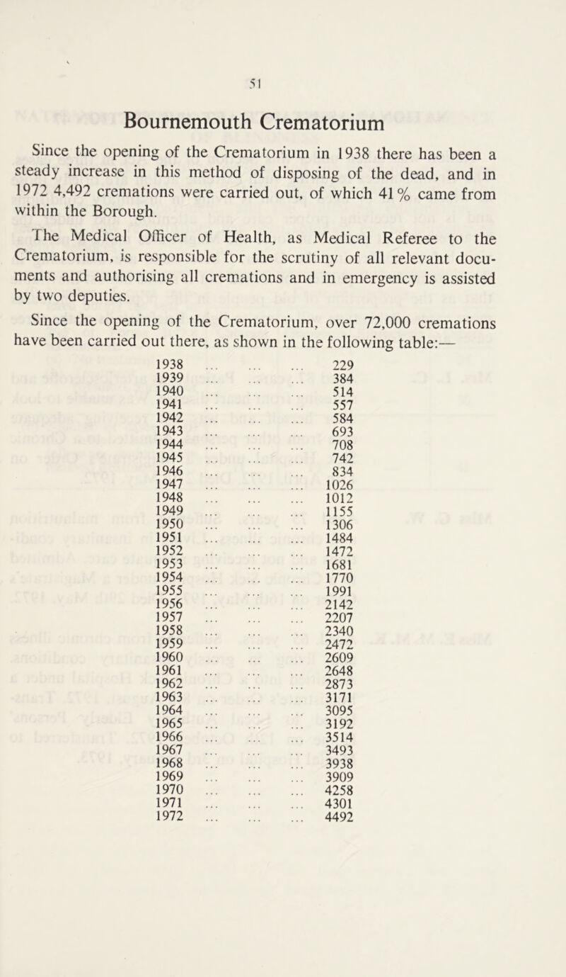 Bournemouth Crematorium Since the opening of the Crematorium in 1938 there has been a steady increase in this method of disposing of the dead, and in 1972 4,492 cremations were carried out, of which 41% came from within the Borough. The Medical Officer of Health, as Medical Referee to the Crematorium, is responsible for the scrutiny of all relevant docu- ments and authorising all cremations and in emergency is assisted by two deputies. Since the opening of the Crematorium, over 72,000 cremations have been carried out there, as shown in the following table:— 1938 1939 1940 1941 1942 1943 1944 1945 1946 1947 1948 1949 1950 1951 1952 1953 1954 1955 1956 1957 1958 1959 1960 1961 1962 1963 1964 1965 1966 1967 1968 1969 1970 1971 1972 229 384 514 557 584 693 708 742 834 1026 1012 1155 1306 1484 1472 1681 1770 1991 2142 2207 2340 2472 2609 2648 2873 3171 3095 3192 3514 3493 3938 3909 4258 4301 4492
