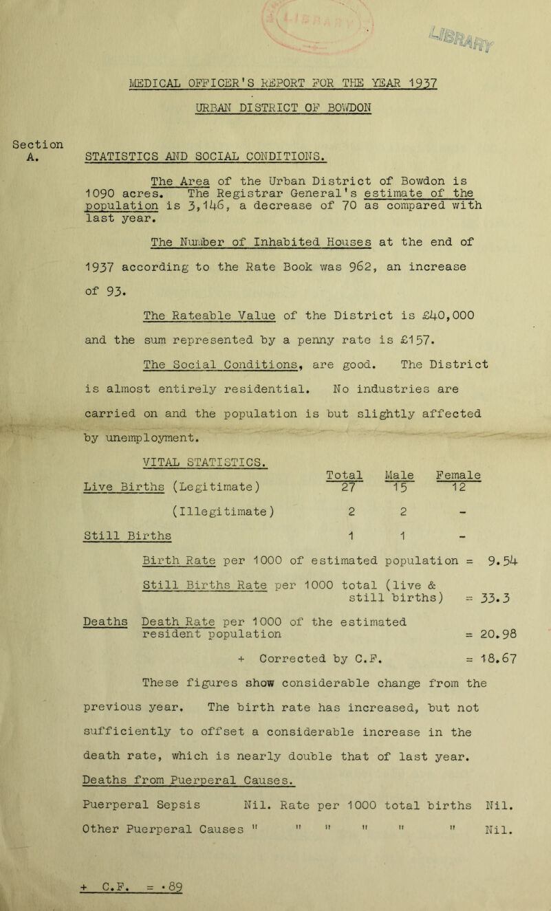 IvIEDICAL OFFICER’S REPORT yPR THE YEAR 1937 URBAN DISTRICT OF BOY/DON Section A. STATISTICS AND SOCIAL CONDITIONS. The Area of the Urban District of Bowdon is 1090 acres. The Registrar General’s estimate of the population is 3j146, a decrease of 70 as compared v/ith last year. The Nuiaher of Inhabited Houses at the end of 1937 according to the Rate Book was 962, an increase of 93. The Rateable Value of the District is £40,000 and the sum represented by a penny rate is £157. The Social Conditions, are good. The District is almost entirely residential. No industries are carried on and the population is but slightly affected by unemployment. VITAL STATISTICS. Total Male Female Live Births (Legitimate) 27 15 12 (illegitimate) 2 2 - Still Births 1 1 - Birth Rate per 1000 of estimated population = 9.54 Still Births Rate per 1000 total (live & still births) ~ 33.3 Deaths Death Rate per 1000 of the estimated resident population = 20.98 + Corrected by C.P. = 18,67 These figures show considerable change from the previous year. The birth rate has increased, but not sufficiently to offset a considerable increase in the death rate, which is nearly double that of last year. Deaths from Puerperal Causes. Puerperal Sepsis Nil. Rate per 1000 total births Nil. Other Puerperal Causes     ”  Nil. + C.F. .89
