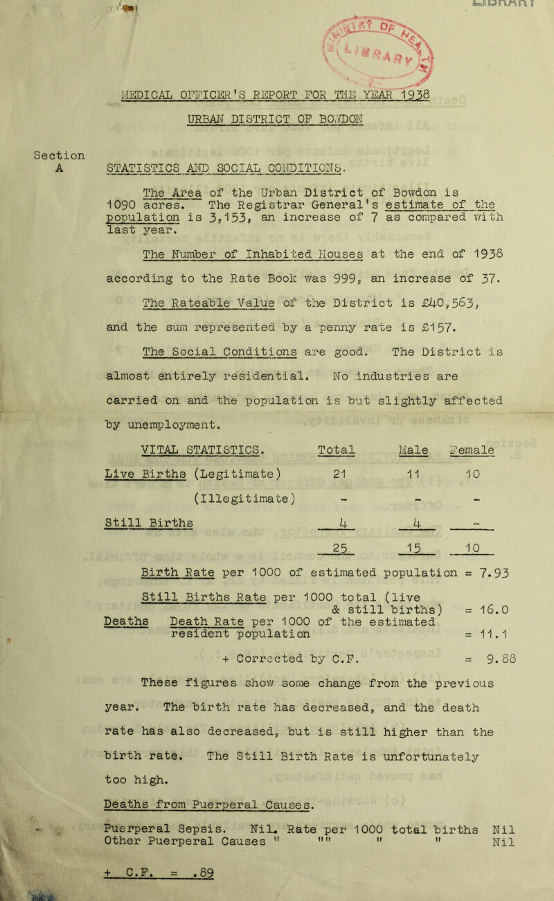 r < -0*1 r MEDICAL OFFICER’S REPORT FOR THE YEAR 1938 URBAN DISTRICT OP BOV/DON Section A STATISTICS AND SOCIAL CONDITIONS. The Area of the Urban District of Bowdon is i090 acres. The Registrar General’s estimate of the population is 3?153, an increase of 7 as compared with last year. The Number of Inhabited Houses at the end of 1938 according to the Rate Book was 999? an increase of 37. The Rateahle Value of the District is £40,583? and the sum represented hy a penny rate is £157. The Social Conditions are good. The District is almost entirely residential* No .industries are carried on and the population is 'but slightly affected By unemployment. VITAL STATISTICS. Total Male Pemale Live Births (Legitimate) 21 11 10 (illegitimate) - - - Still Births 4 4 — 25 15 10 Birth Rate per 1000 of estimated population = 7.93 Still Births Rate per 1000 total (live & still Births) = 16.0 Deaths Death Rate per 1000 of the estimated resident population = 11.1 + Corrected By C.P. = 9.83 These figures show some change from the previous year. The Birth rate has decreased, and the death rate has also decreased, but is still higher than the Birth rate. The Still Birth Rate is unfortunately too high. Deaths from Puerperal Causes. Puerperal Sepsis. NiL, Rate per 1000 total Births Nil Other Puerperal Causes     Nil ± C.P. 89