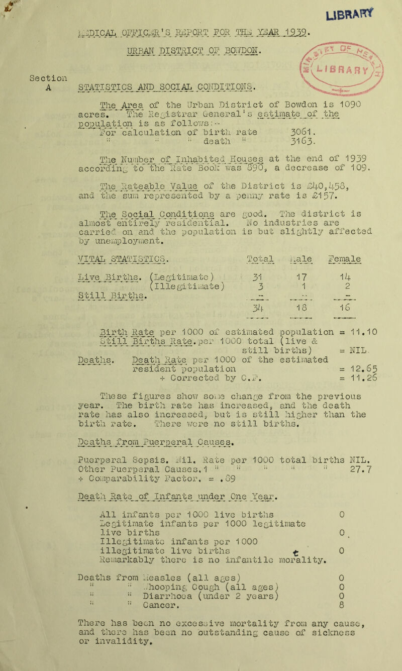 UBRAK* id Ip I CAL OFFICER’J3 REPORT FOR Tgji Y$AR 1939. URBAN DISTRICT OP BOWDON. Section A STATISTICS AND SOCIAL.. CONDITIONS. The. Apea. of the Urban District of Bowdon is 1090 acres. The Registrar General * s estimate of the £0£Ulation is as follows:-- FoV calculation of 'birth rate 3061. !! ;; :: death  3163. The Number of Inhabited plousjes at the end of 1939 according to The Rate’ Bool: ~wa&~&9(59 a decrease of 109- The Rateable Value of the District is £40,458, and the sum represented by a penny rate is £157. The Shcial Condi'11 oris are good. The district is almo st eiit i re ly re si dent i al. No industries * are carried on and the population is but slightly affect* by unemployment. VITAL STATISTICS. Tq_tal i .ale Female Li;ve. JBirths. (Legitimato ) 31 17 14 (Illegitimate) 3 1 2 .Still _B ir th s. .n_ ... . If. 34 18 16 Birth Rate per 1000 of estimated population = 11,10 Still Births Rate.per 1000 total (live & still births) = NIL Deatlis. Death Rate per 1000 of the estimated residentpopulation = 12.65 + Corrected by C.P. = 11.26 These figures show so Lie change from the previous year. The birth rate has increased, and the death rate has also increased, but is still higher than the birth rate. There were no still births. Deaths frprnJPue r per;a 1 pauses. Puerperal Sepsis. Nil, Rate per 1000 total births NIL. Other Puerperal Causes, 1 i! ;; ;| 27.7 Comparability Factor, = .09 Death Ra;te_of Jyifants urider pne Year;. All infants per 1000 live births 0 Legitimate infants per 1000 legitimate live births 0 . Illegitimate infants per 1000 illegitimate live births £ 0 Remarkably there is no infantile morality. Deaths from measles (all ages) 0 i! ;i ..hooping Cough (all ages) 0 i; 1! Diarrhoea (under 2 years) 0 :: Cancer. 8 There has been no excessive mortality from any cause, and there has been no outstanding cause of sickness or invalidity.