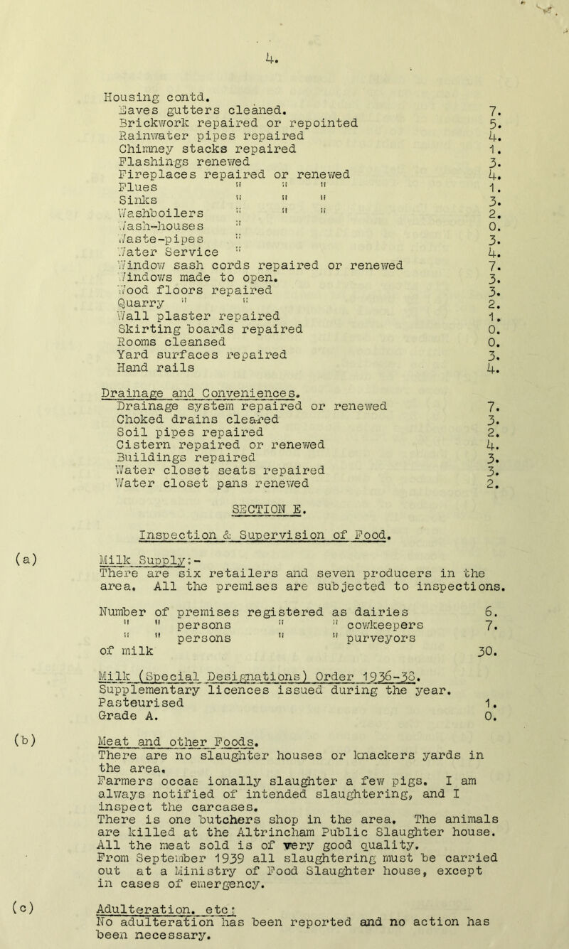 Housing contd. Haves gutters cleaned. 7. Brickwork repaired or repointed 5. Rainwater pipes repaired 4. Chimney stacks repaired 1. Flashings renewed 3. Fireplaces repaired or renewed 4. Flues ” u u 1. Sinks  ” 11 3. Washh oilers 11 ” 2. Wash-houses :t 0. Waste-pipes :: 3. Water Service :I 4. Window sash cords repaired or renewed 7. Windows made to open. 3. Wood floors repaired 3. Quarry 11 i: 2. Wall plaster repaired 1, Skirting hoards repaired 0. Rooms cleansed 0. Yard surfaces repaired 3. Hand rails 4. Drainage and Conveniences. Drainage system repaired or renewed 7. Choked drains cleared 3. Soil pipes repaired 2. Cistern repaired or renewed 4. Buildings repaired 3. Water closet seats repaired 3. Water closet pans renewed 2. SECTION 32. Inspection & Supervision of Food. Milk Supply:- There are six retailers and seven producers in the area. All the premises are subjected to inspections. Number of premises registered as dairies 6. !l persons ” !t cowkeepers 7.   persons ” ” purveyors of milk 30. Supplementary licences issued during the year. Pasteurised 1. Grade A. 0. Meat and other Foods. There are no slaughter houses or knackers yards in the area. Farmers occas ionally slaughter a few pigs. I am always notified of intended slaughtering, and I inspect the carcases. There is one butchers shop in the area. The animals are killed at the Altrincham Public Slaughter house. All the meat sold is of very good quality. From September 1939 all slaughtering must be carried out at a Ministry of Food Slaughter house, except in cases of emergency. Adulteration, etc; No adulteration has been reported and no action has been necessary.