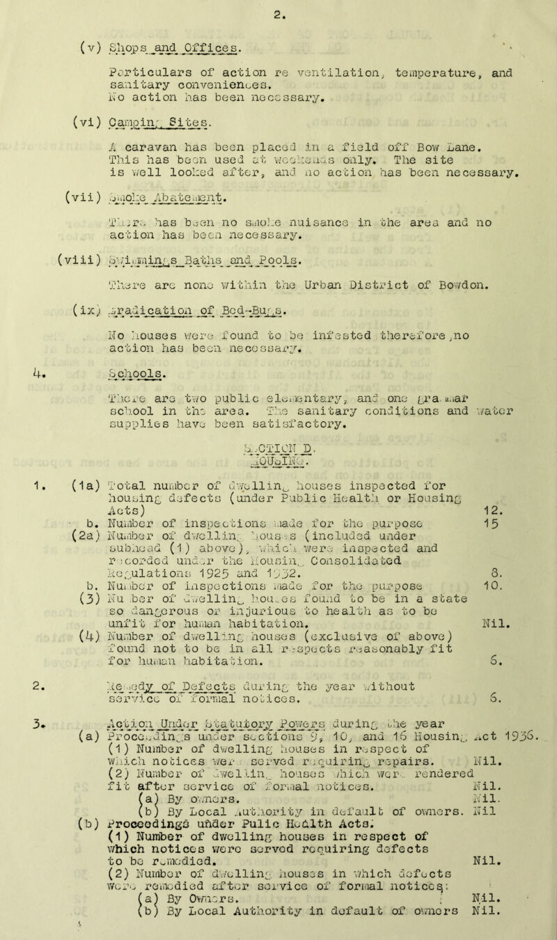 2 (V) Sliops Office s. 4. Particulars of action re ventilation, temperature, and sanitary conveniences, no action has been necessary. (vi) Camp in;. Sites, A caravan has been placed in a field off Bov/ Lane. This has been used at weehenas only. The site is v/ell loohed after, and no action has been necessary. (vii) _Lii}ql;e__ Abatenient. Thi-ere .has been no smoLe nuisance in the area and no action has been necessary. (v i i i) S; / jura in;, s Baths .Pools • There are none within the Urban District of Bov/don. (iX) eradication _of .BG_d-JBupjs. Ko houses were found to be infested therefore,no action has been necessary, ■Schools. Tj-i.ere are two public elexaentary, and one [,ra. unar school in the area. The sanitary conditions and v/atcr supplies have been satisfactory. hddTICIT .,i.OUieIhv.!'. 2. 3. (la) Total number of dv/ellin^ houses inspected for housing defects (under Public Health or Housing Acts) b. Number of inspections :uiade for the purpose (2a) Nuuiber of d’vollin.,. di0us-;s (included under subhead (i) above), ;;hiC'i were inspected and recorded und-vr the Liousin,, Consolidated hogulations 1925 and 1932. b. NUi.ibcr of inspections made for the purpose (3) Nu her of dwellin^ hou..es fouiid to be in a state so dangerous or injurious to health as to ho unfit for human habitation. (4) Number of dwelling houses (exclusive of above) found not to be in all rrspects reasonably fit for human habitation, hei...iody of Defects during the year v/ithout service of foimial notices. 12. 15 3. 1C. Nil. /cr o. s. during idie year (a) ProccedinJs'^'uncTer'scctions 9, 10, and 16 Housin^, ..^ct 1935. (1) Number of dwelling houses in respect of which nocices wer,. served requiring repairs. Nil. (2) Number of dv/ellin,, houses .yhieh wer-.. rendered fit after service of foruial notices. Nil. (a) By owners. Nil. (b) By Local ..iutliority in default of owners. Nil (h) Proceedings under Pulic Hohlth Acts. (1) Number of dwelling houses in respect of which notices were served requiring defects to be r^modied. Nil. (2) Numbor of d./clling houses in which defects were reuiGdied after service of formal notice^; ■ (a) By Ovrners. : (h; By Local Authority in default of ovrnors Nil. Nil.