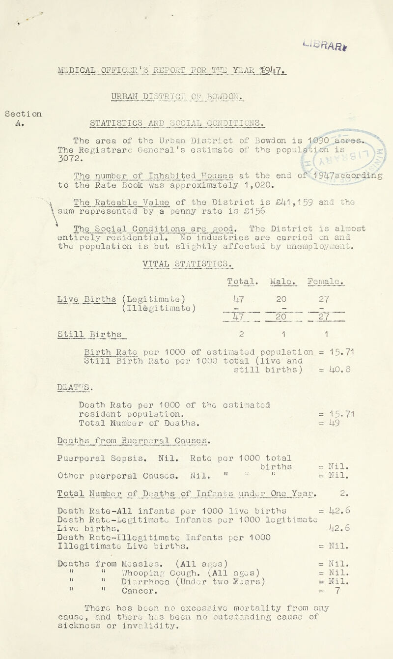 IvL'-^DICAL OPFigjR^g'REPORT FOP. YLi\R %9k7. URBAN DISTRICT OF B0V^30N. Section A. STATISTICS ARP SOCIAL CONDITIONS. The area of the Urban District of Bov/don is 1090,acres. The Registrars General's estimate of the population is 3072. The number of Inhabited houses at the end of 1947according to the Rate Book was approximately 1,020. 'A The, Rateable Value of the District is £41?159 and the \^sum represented hy a penny rate is £156 The Social Conditions are good* The District is almost entirely residential. No induslTries are carried on and the population is but slightly affected by unemployment. YJ_T44 STATISTICS. IdiTS... Births (Legitimate) (Illegitimate) Still Births Total. Male. Female. 47 20 27 - fr - 20 27 2 1 1 Birth Rate per 1000 of estimated population = 15.71 Still Birth Rate per 1000 total (live and still births) = 40.8 DLAT^^S. Death Rato per 1000 of the estimated resident population. = 15.71 Total Number of Deaths. = 49 Deaths from guerperal Causes. Puerperal Sepsis. Nil. Rato per 1000 total births =:Nil. Other puerperal Causes, Nil.  ” = Nil. Total .Numbe_r of Deaths of Infants und^r One Year. 2. Death Rate-All infants per 1000 live births = 42.6 Death Rato-Legitimate Infants per 1000 legitimate Live births. 42.6 Death Rate-Illegitimate Infants per 1000 Illegitimate Live births. = Nil. Deaths from Measles. (All ages) = Nil. ” ” Whooping Cough. (All ages) = Nil. '* ” Diarrhoea (Under two years) = Nil.  ” Cancer. = 7 There has been no excessive mortality from any cause, and theiee has been no outstanding cause of sickness or invalidity.
