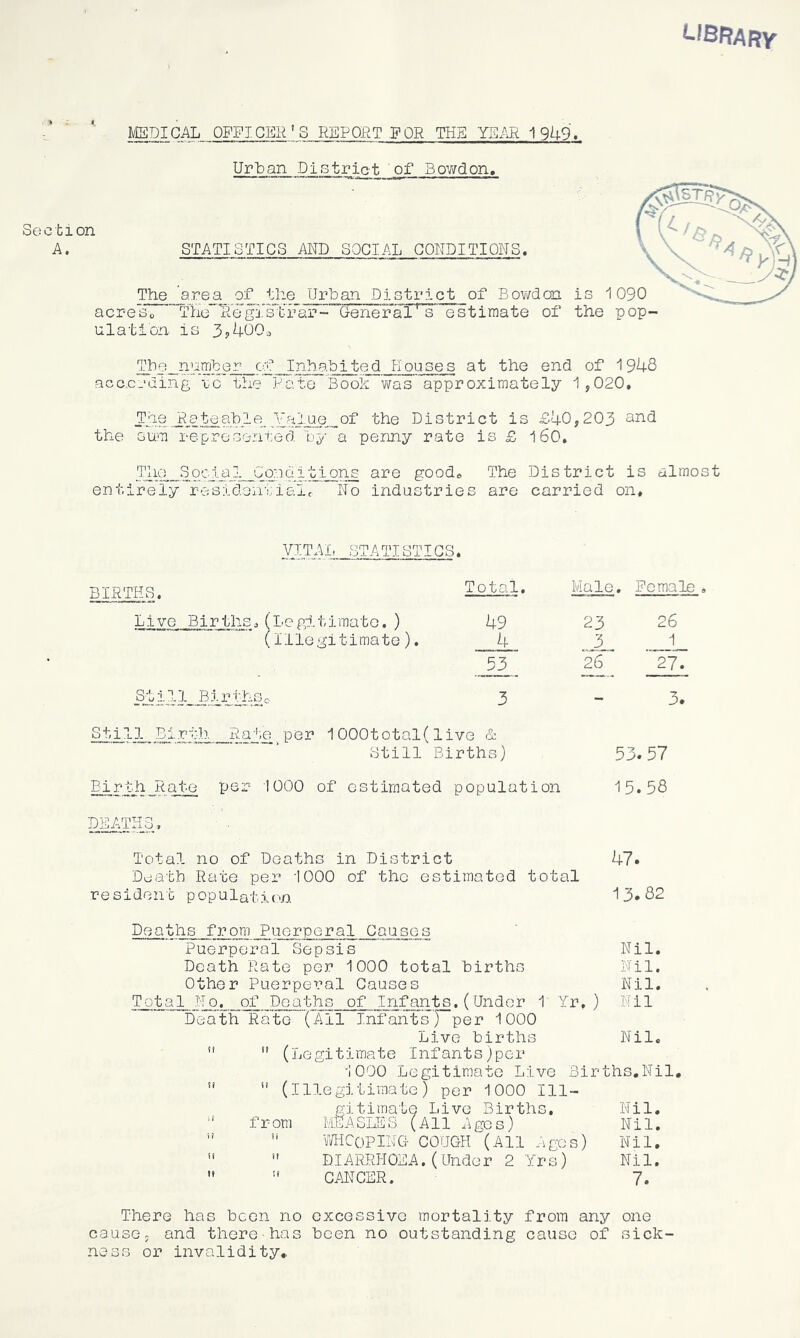 Section A. MEDICAL OFFICER* S REPORT FOR THE YE/J^ 1949. UrLan District of Bov/don, STATISTICS AND SOCIAL CONDITIONS. The area of the Urban District of Bov/dco is 1090 acre So The TTegisTtFar- OeneFaT^ estimate of the pop ulation is 3^400^ The number of Inhabited Houses at the end of 1948 acc.codihg t-c the Kate Booh v/as approximately 1,020, The Rateable Value of the District is £40,203 the sum re pre sente cl by a penny rate is £ l60. The Social Co'.iditions are good® The District is almost entirely residentiaio No industries are carried on. VITAL STATISTICS. BIRTHS. Total. Male. Female Live Births,(Legltimato.) 49 23 26 (illegitimate). 4 3 1 53 26 27. ^ill_J^r,thSo 3 - 3. Still Birth Nat_e per 1000total( live & Still Births) 53.57 Birth Rate per 1000 of estimated population 15.58 DEATHS. Total no of Deaths in District 47. Death Rate per 1000 of the estimated total resident p op u 1 aj;. 1 (\q 13*82 0 Deaths from Puerperal Causes Puerperal Sepsis Nil, Death Rate per 1000 total births Nil. Other Puerperal Causes Nil, Total No. of Deaths of Infants.(Under 1 Yr, ) Nil Death Rato (All Infants) per 1000 Live births Nil,  ” (Legitimate Infants)per 1000 Legitimate Live Births,Nil, ” ” (Illegitimate) per 1000 Ill- git i mate Live Births, Nil. from MEASLES (All Ages) Nil. '' '* VdiCopING- COUGH (All Ages) Nil.  DIARRHOEA. (Under 2 Yrs) Nil.   CANCER. 7. There has been no excessive mortality from any one cause, and there has been no outstanding cause of sick- ness or invalidity*